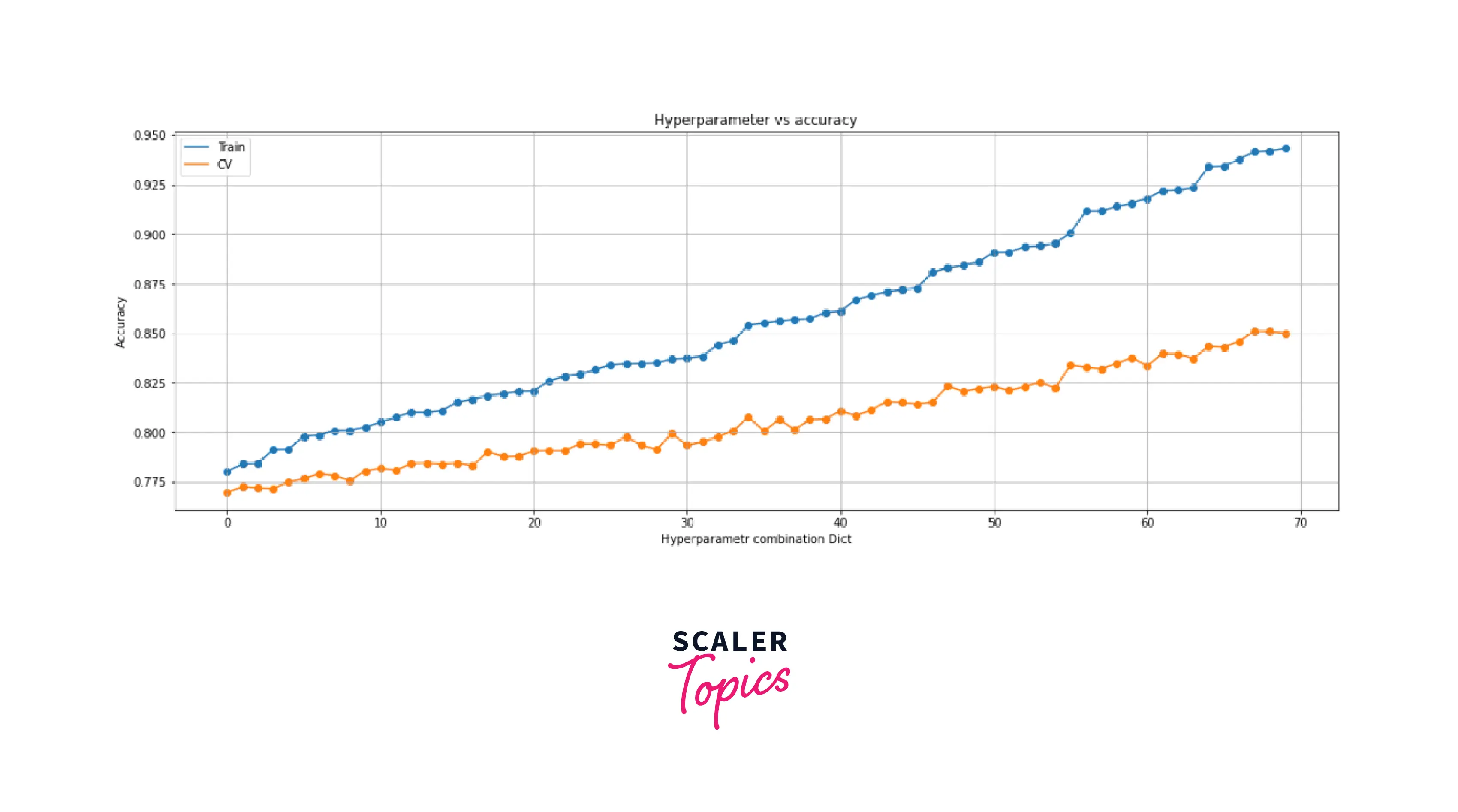 grid-search-for-hyperparameter