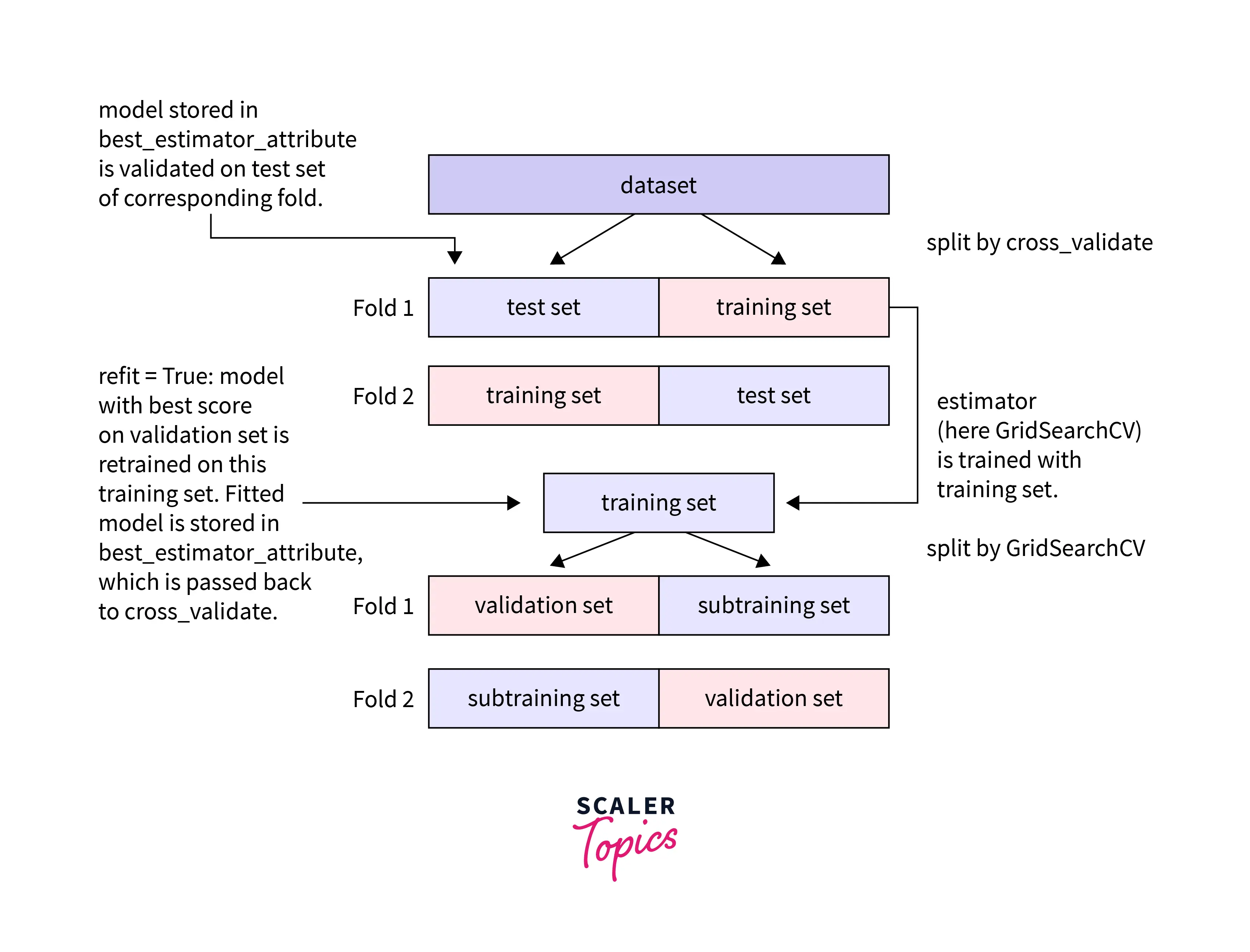 Introduction to Grid Search