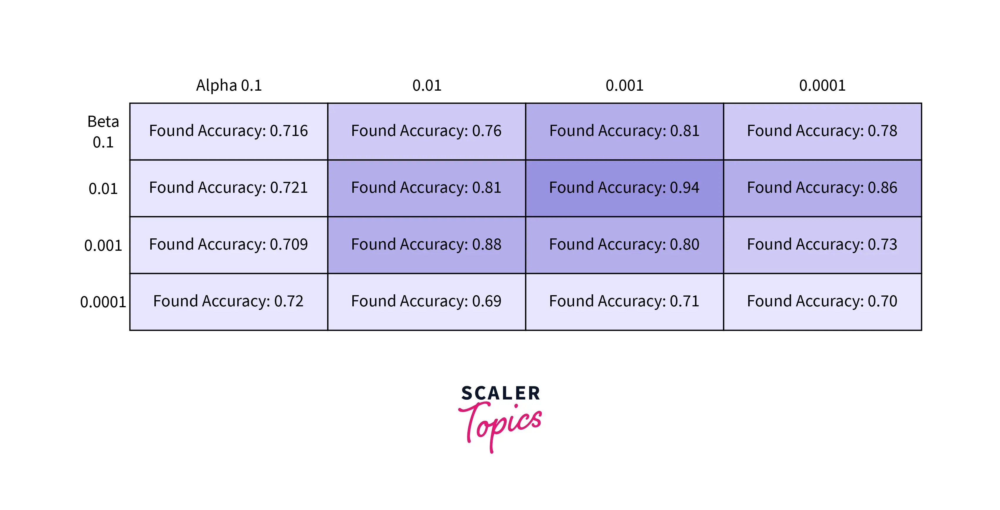 Grid in Grid Search