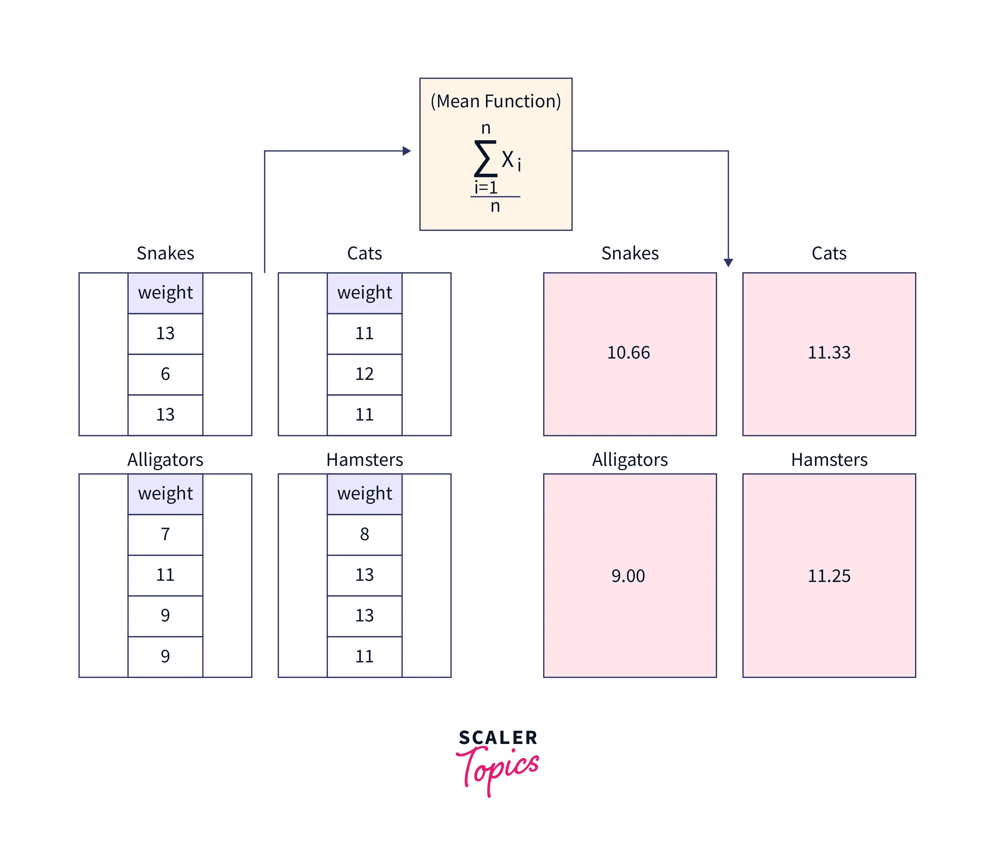 groupby pandas6