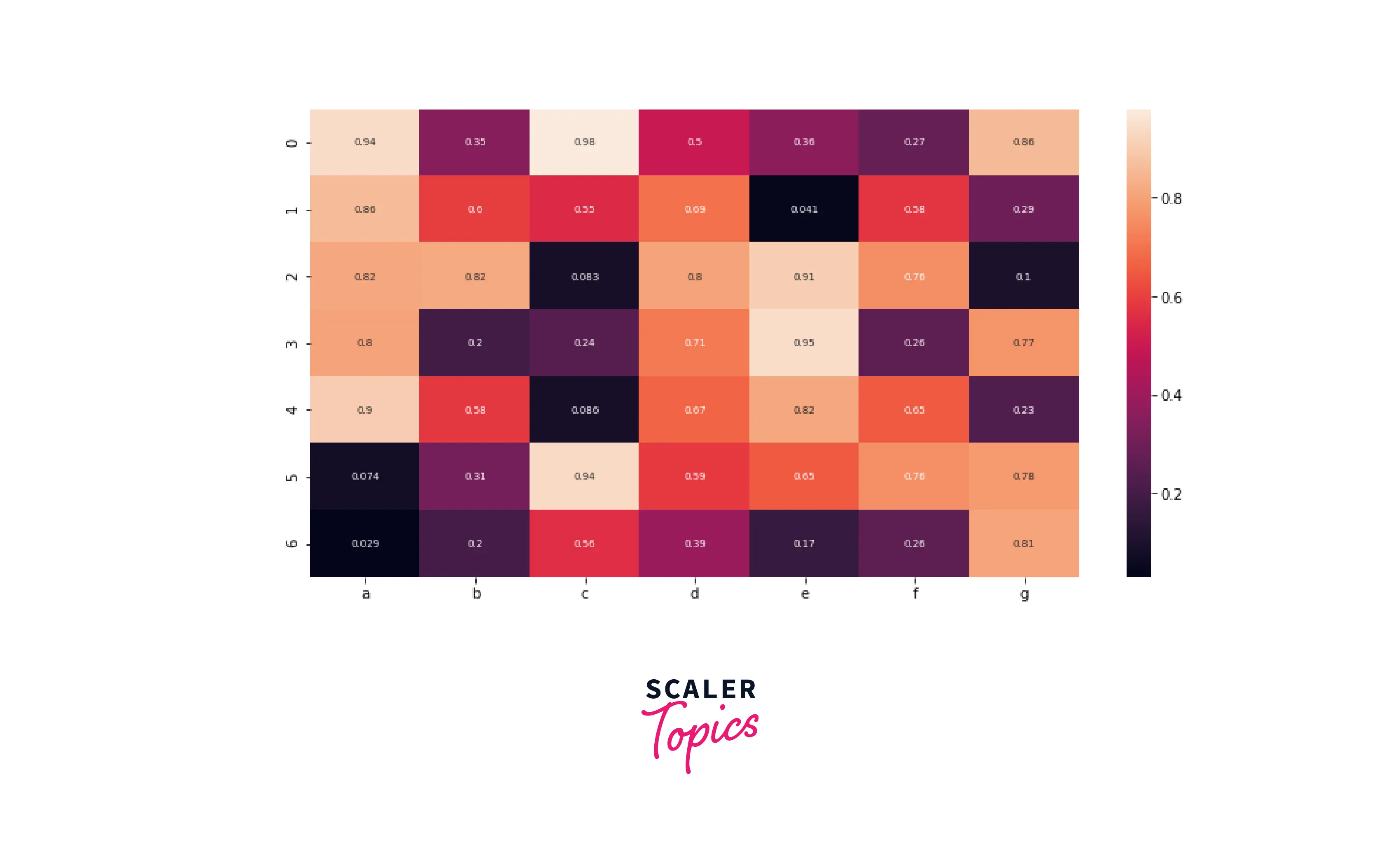 heatmap-outputs