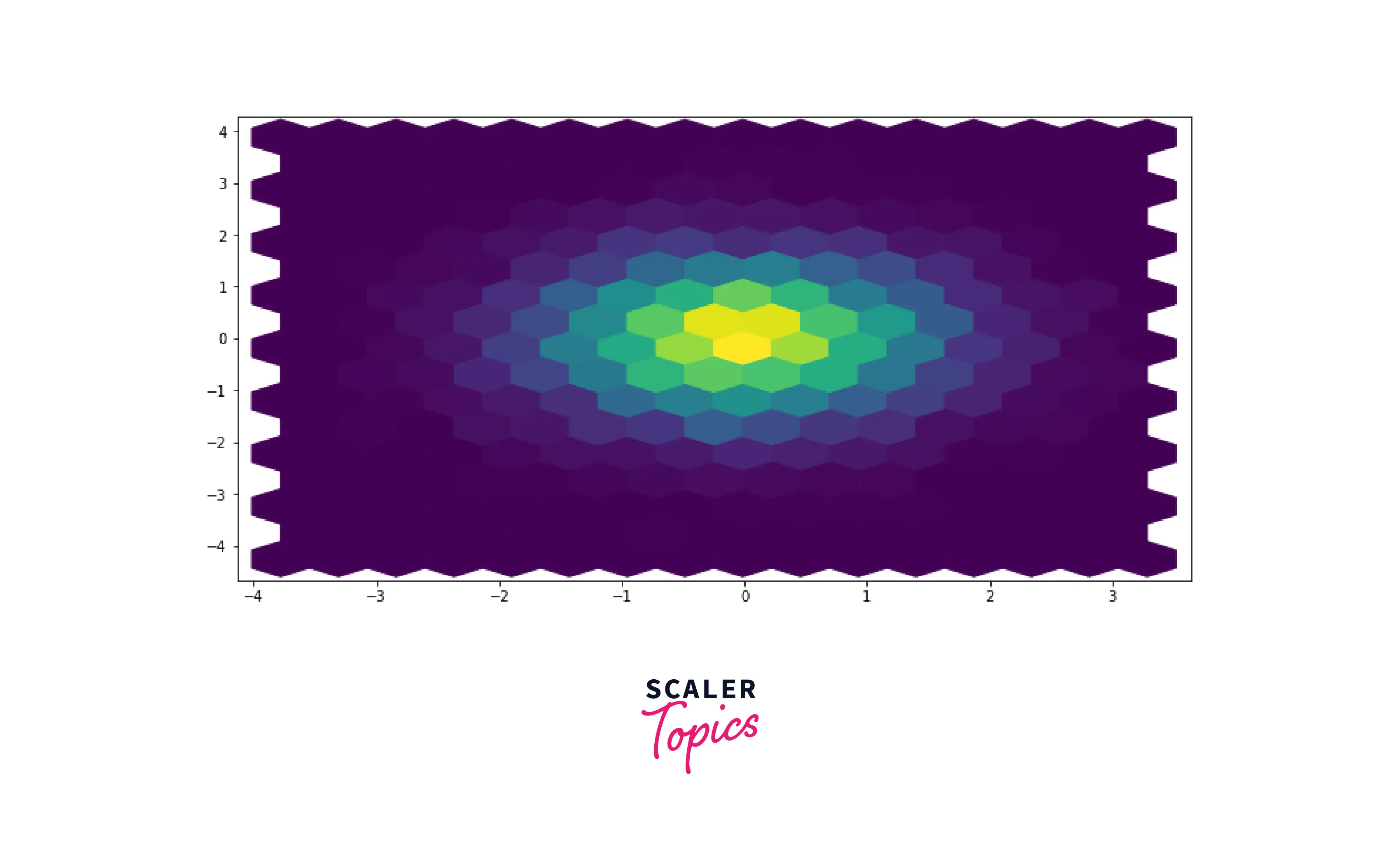 hexbin-plots-output