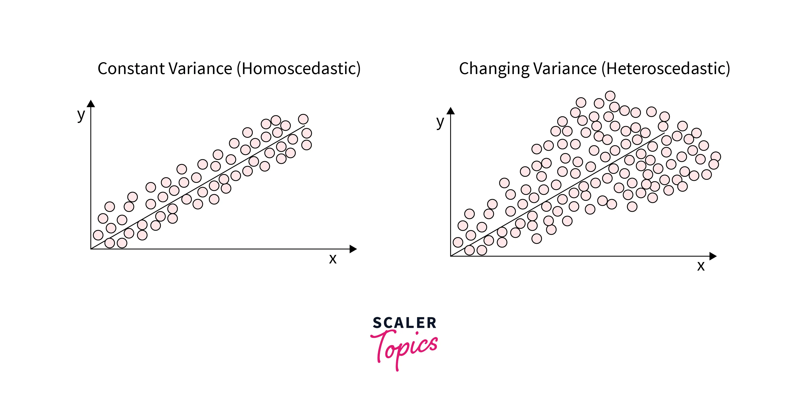homoscedasticity-pattern