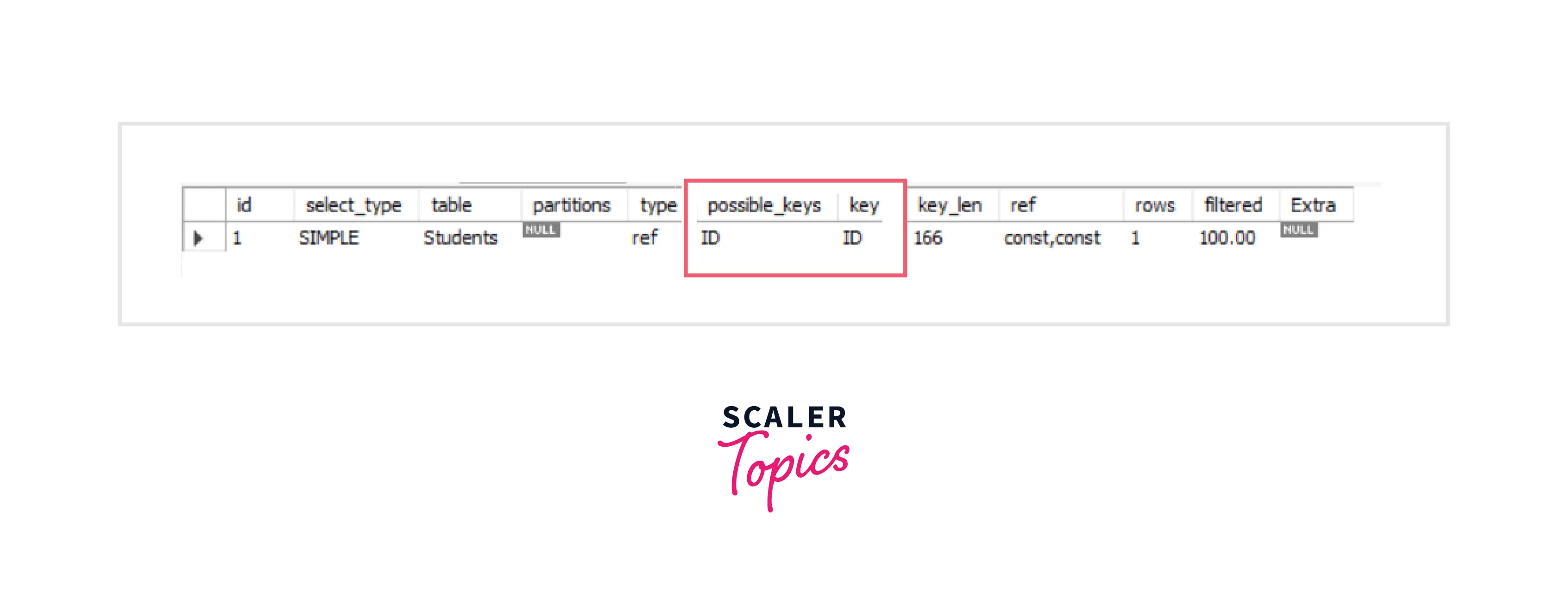 how-to-create-a-sql-composite-index-2