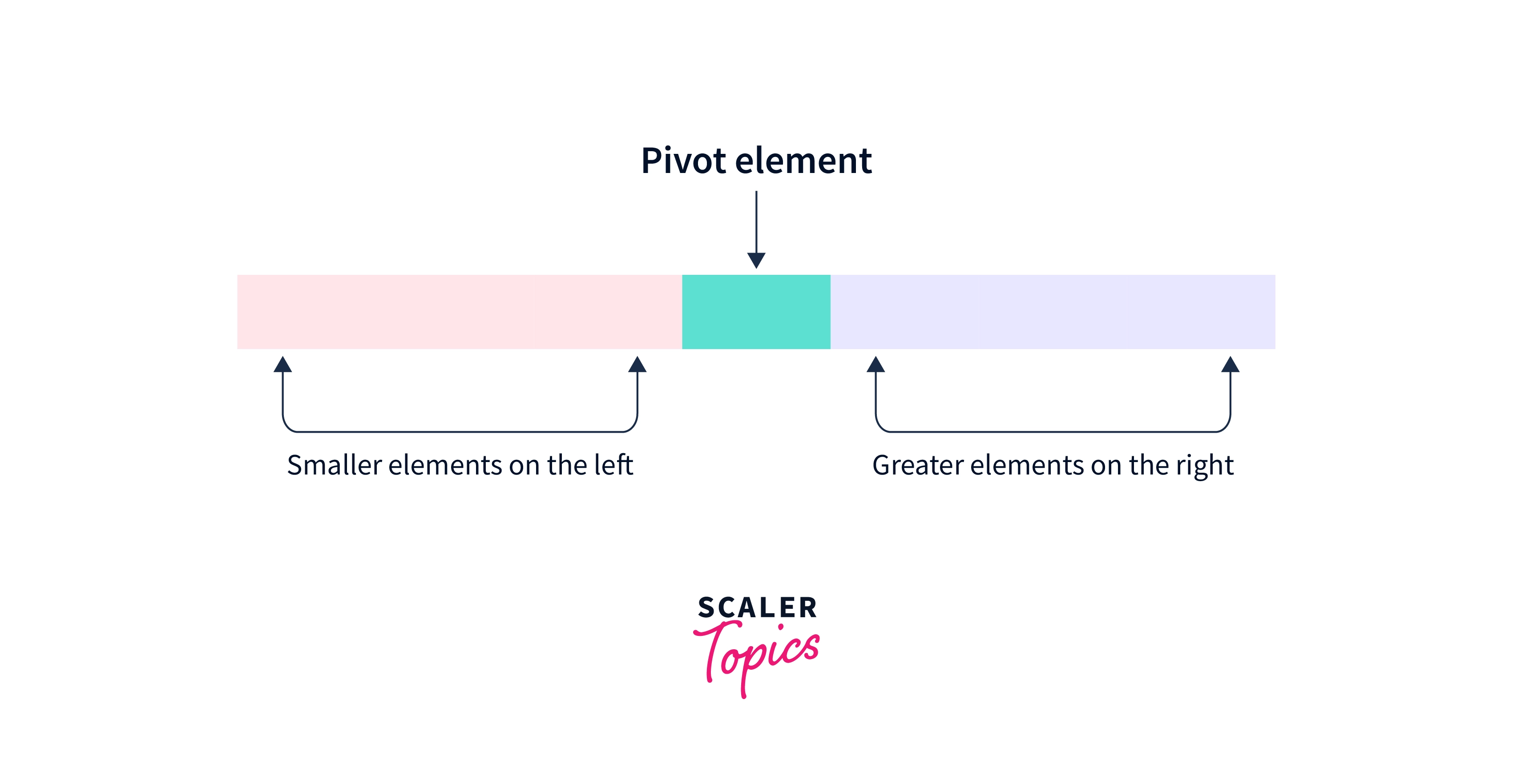 implementation-of-quick-sort