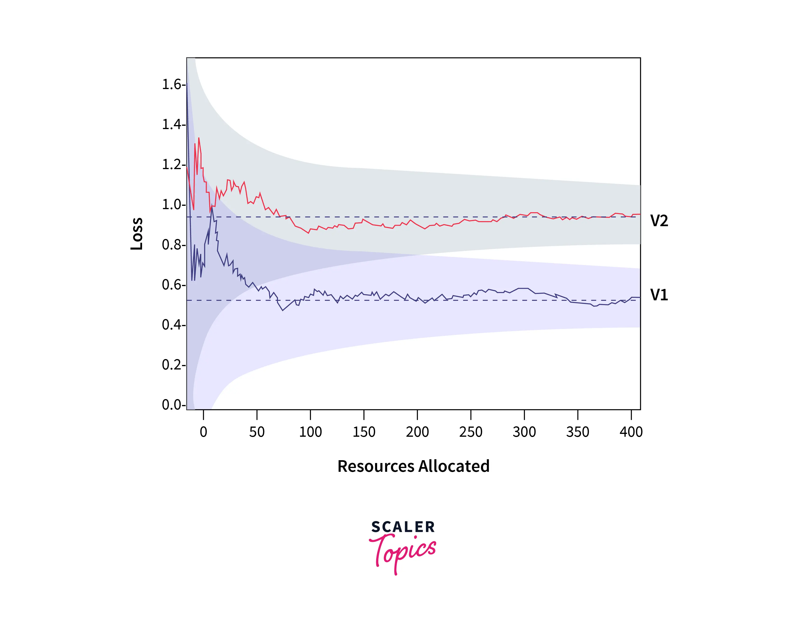 intuition-for-successive-halving