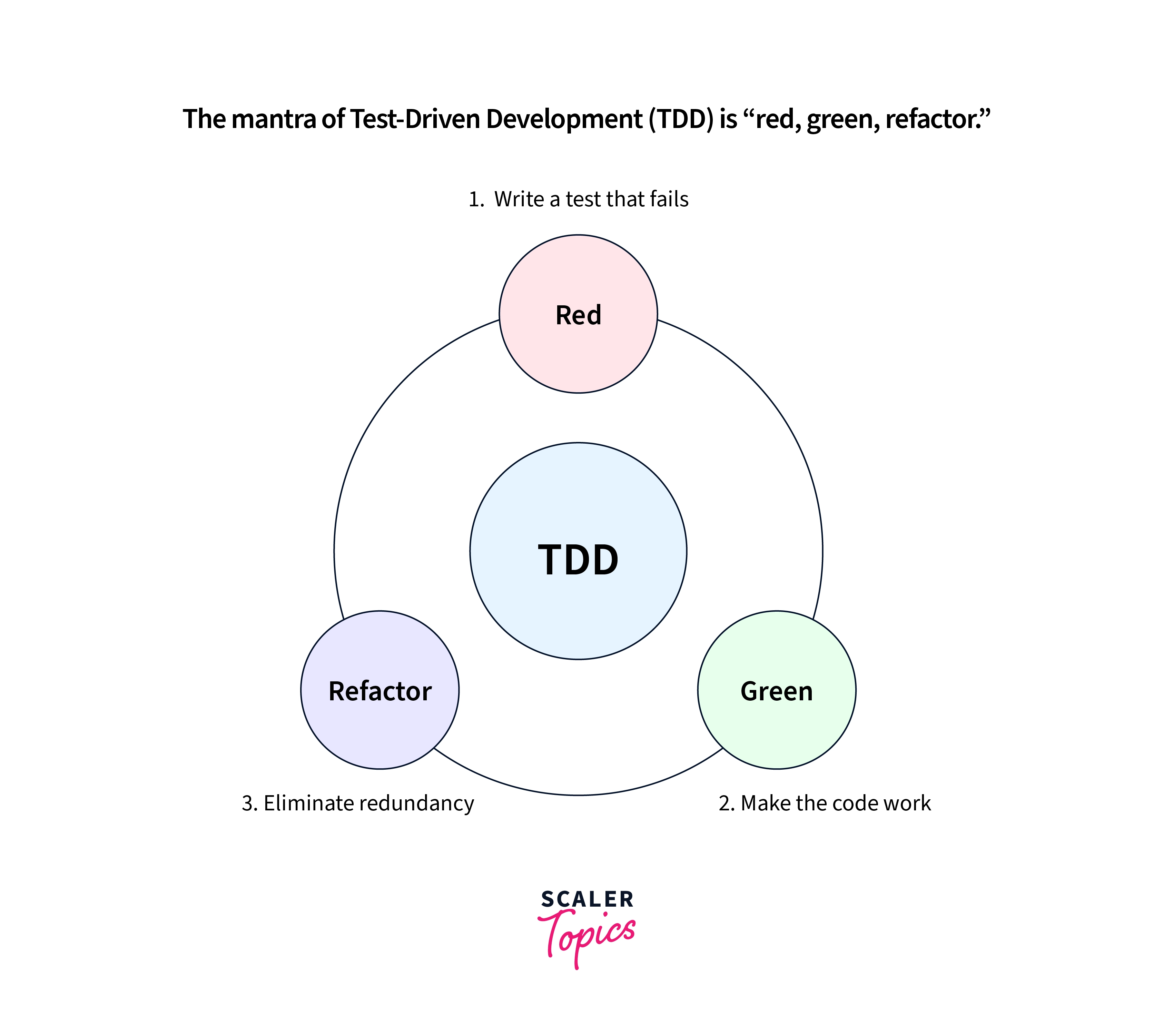 Jest-tdd