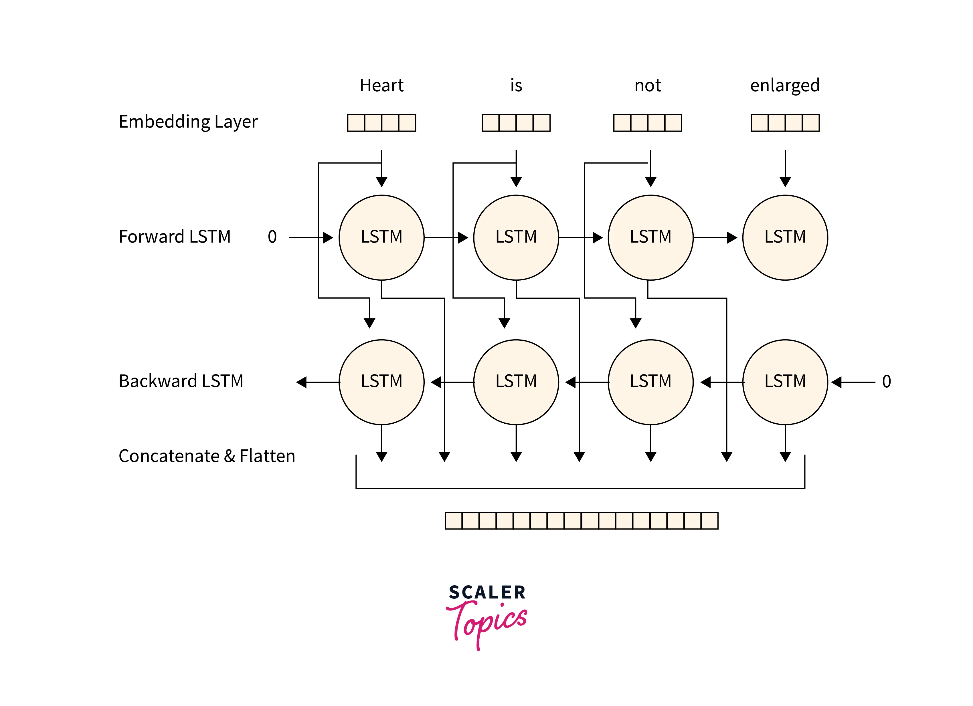 language modeling example
