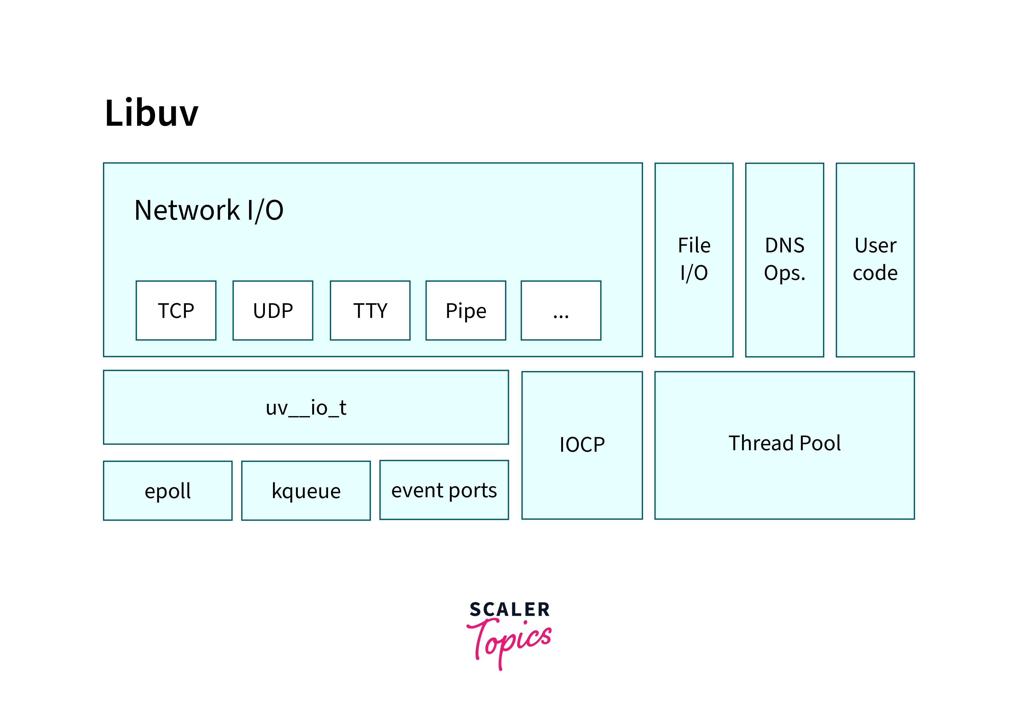 Libuv Features