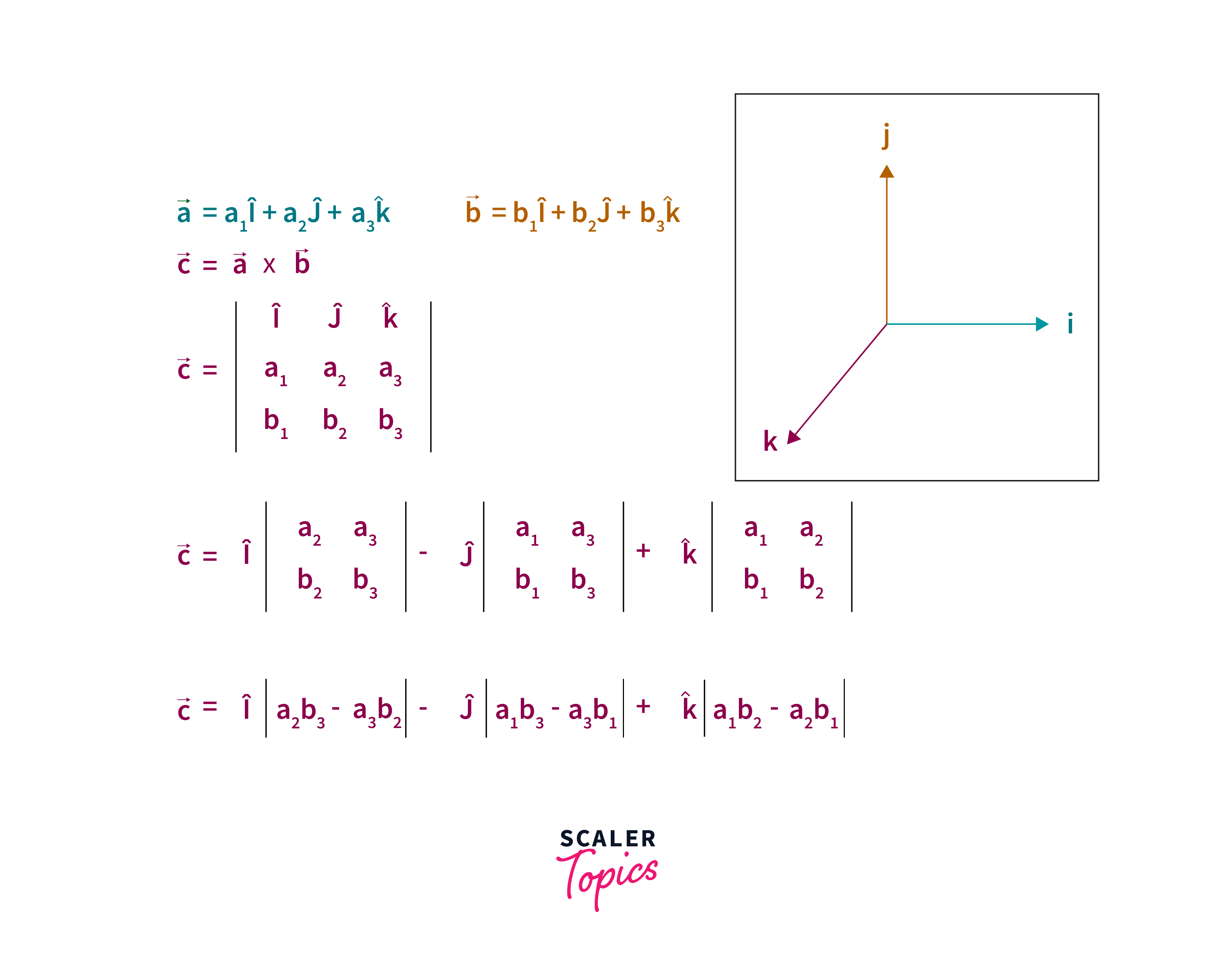 Linear Algebra Cross Product