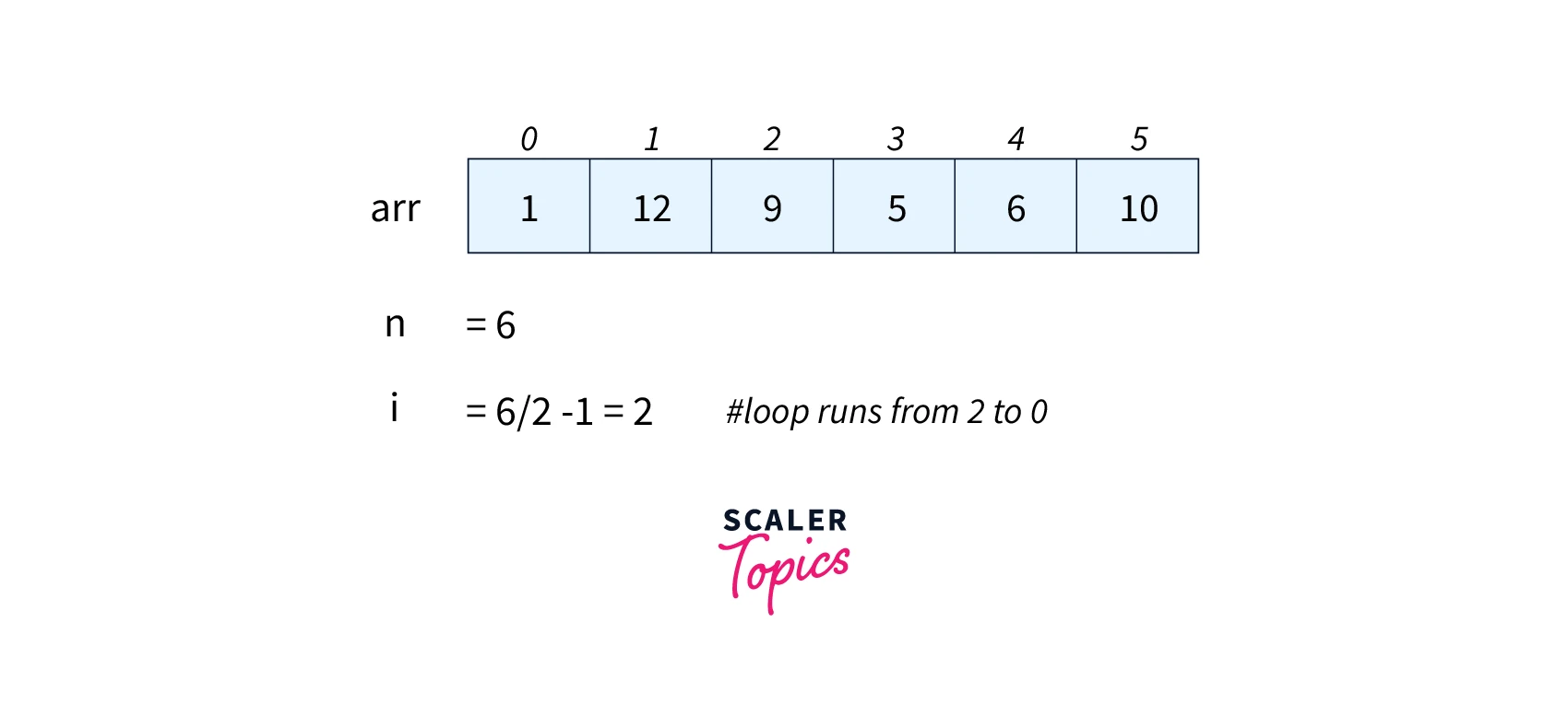 max-heap-example