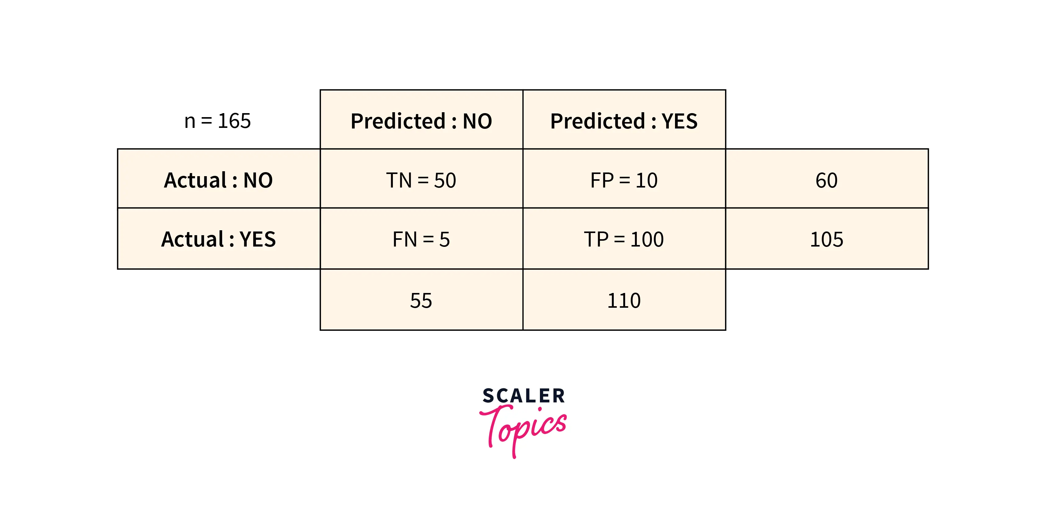 measure-error-by-confusion-matrix