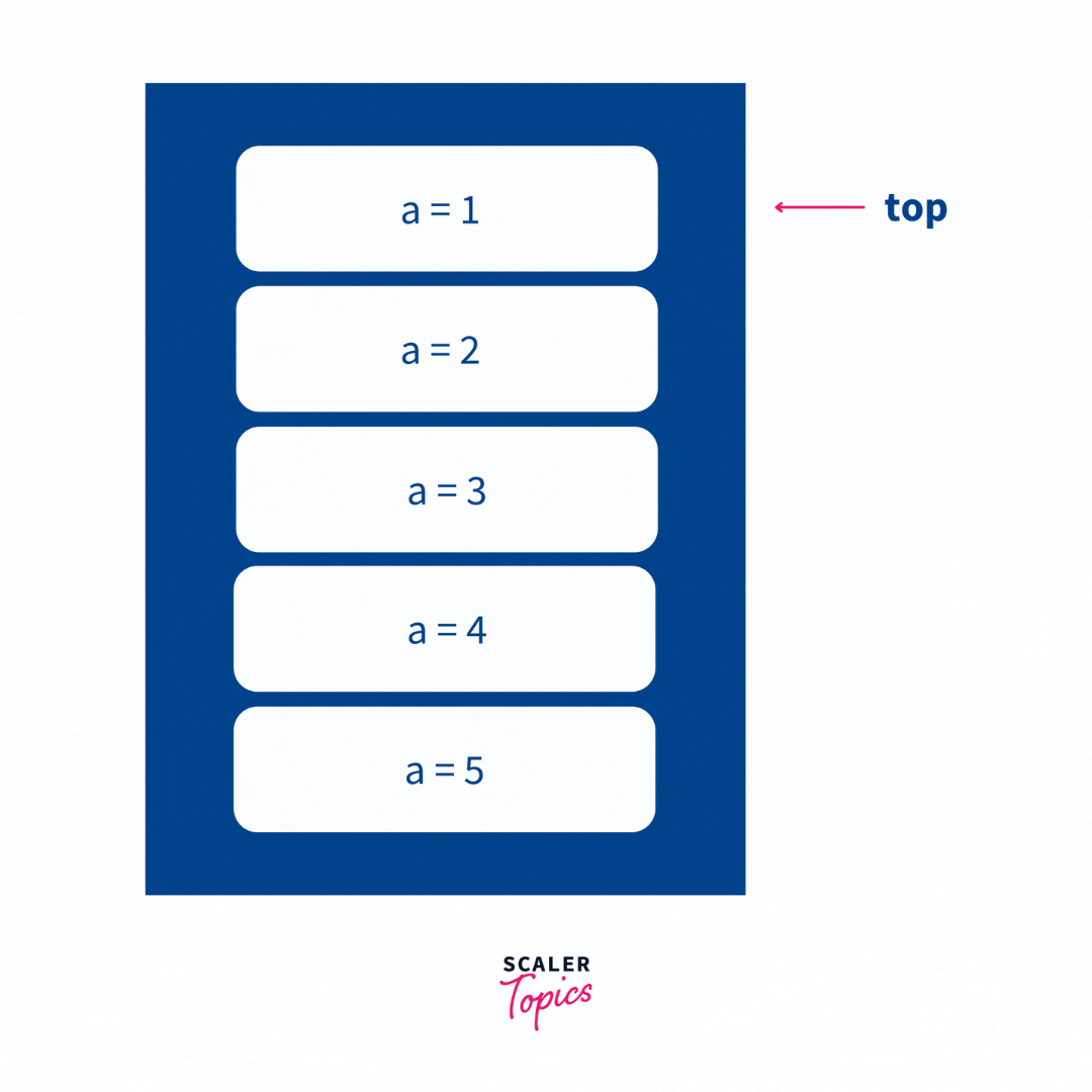 Memory Allocation