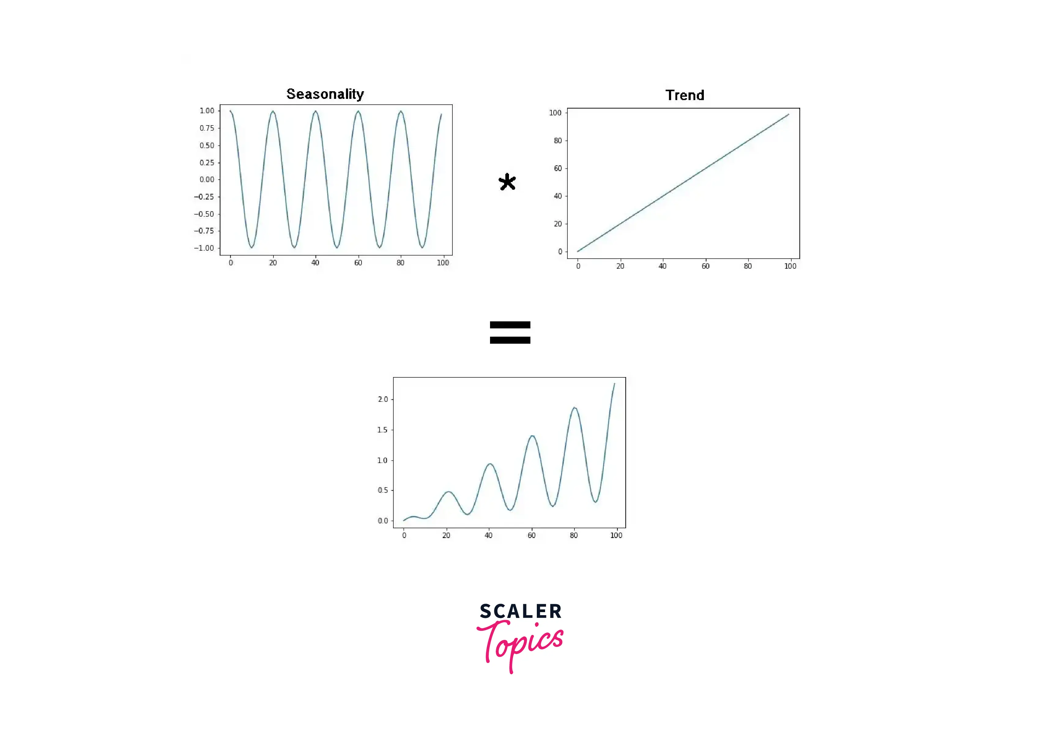 multiplicative-examples