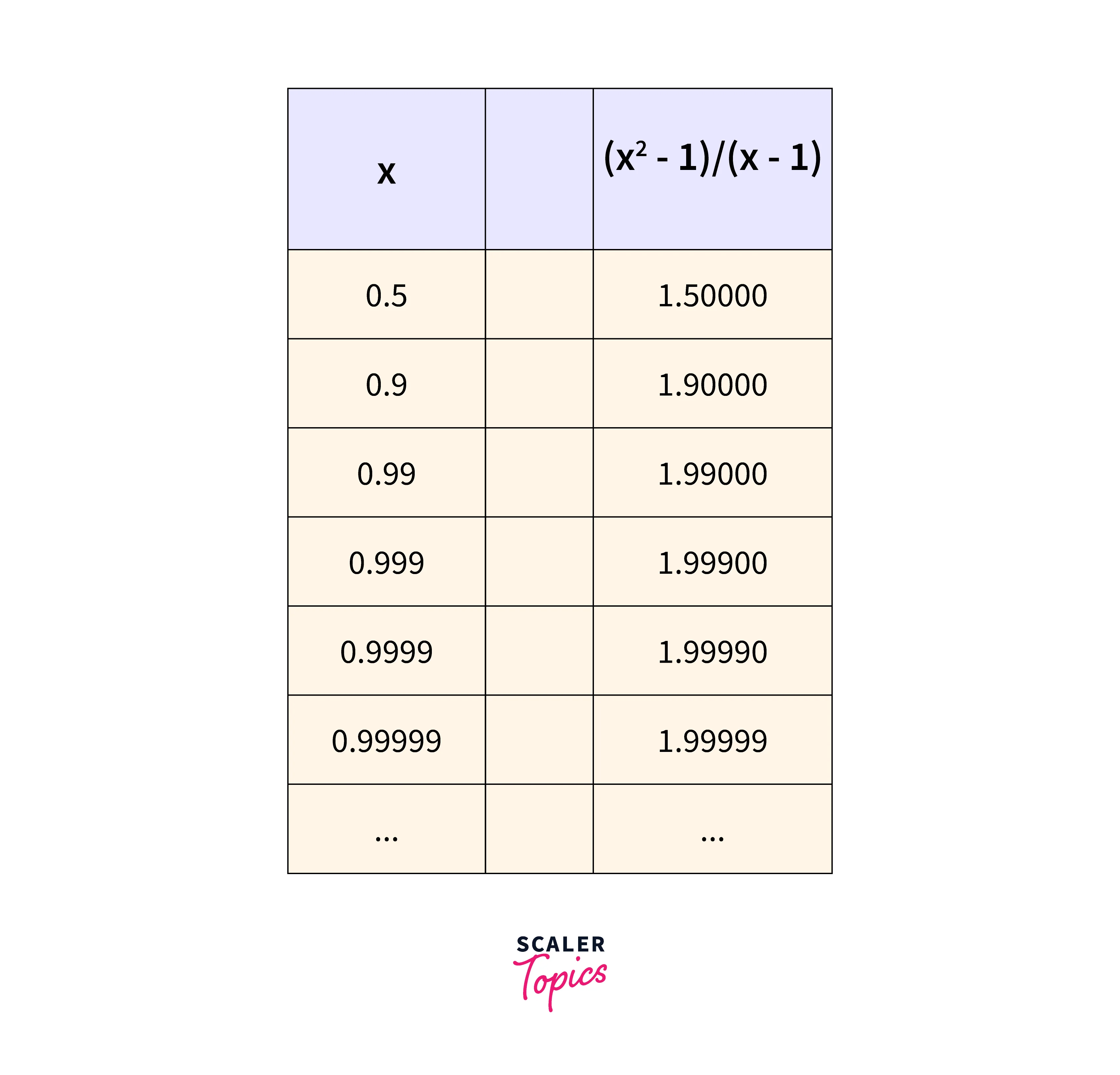 Multivariate Calculus