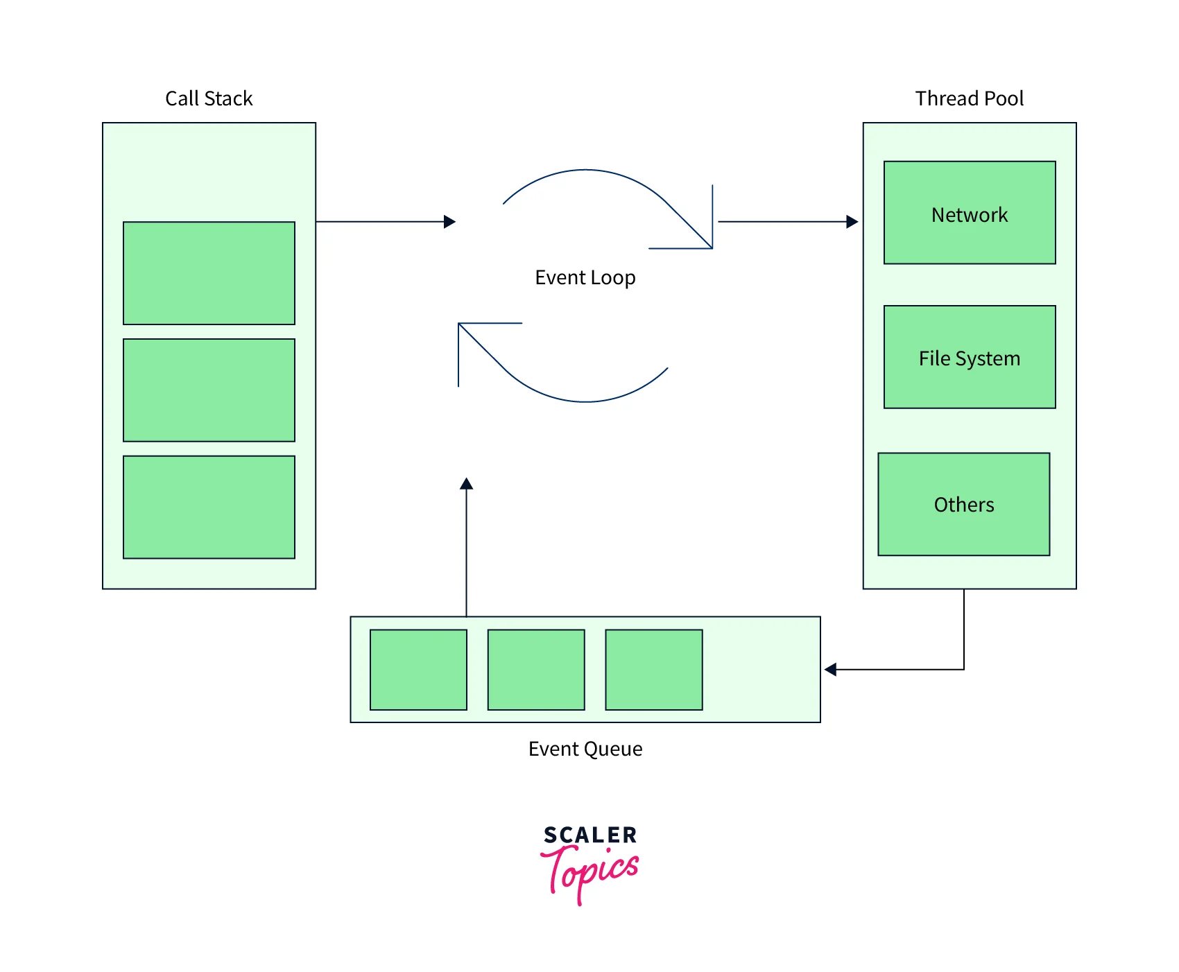 Need of Parallel Processing
