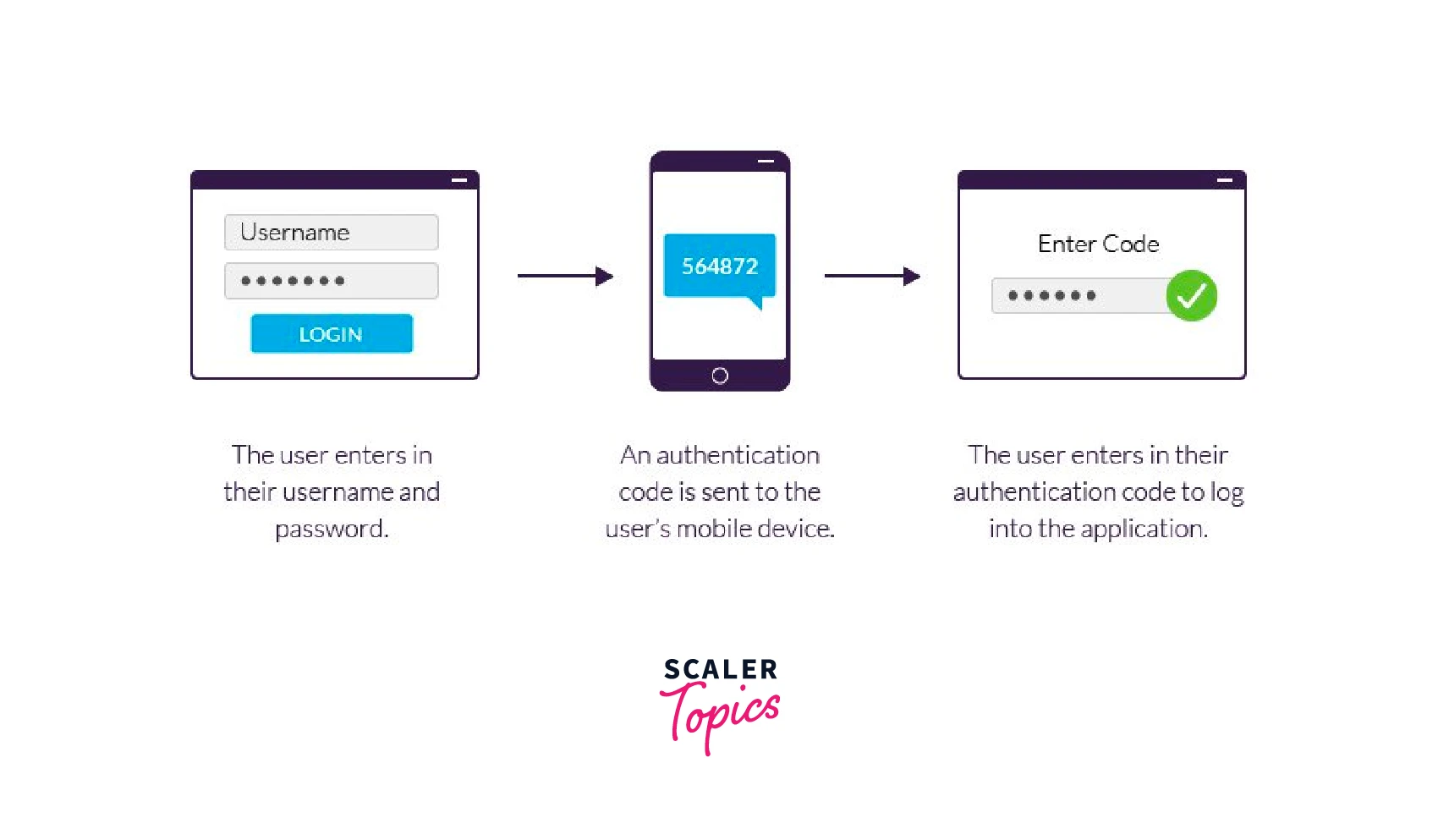 node js projects user authentication app