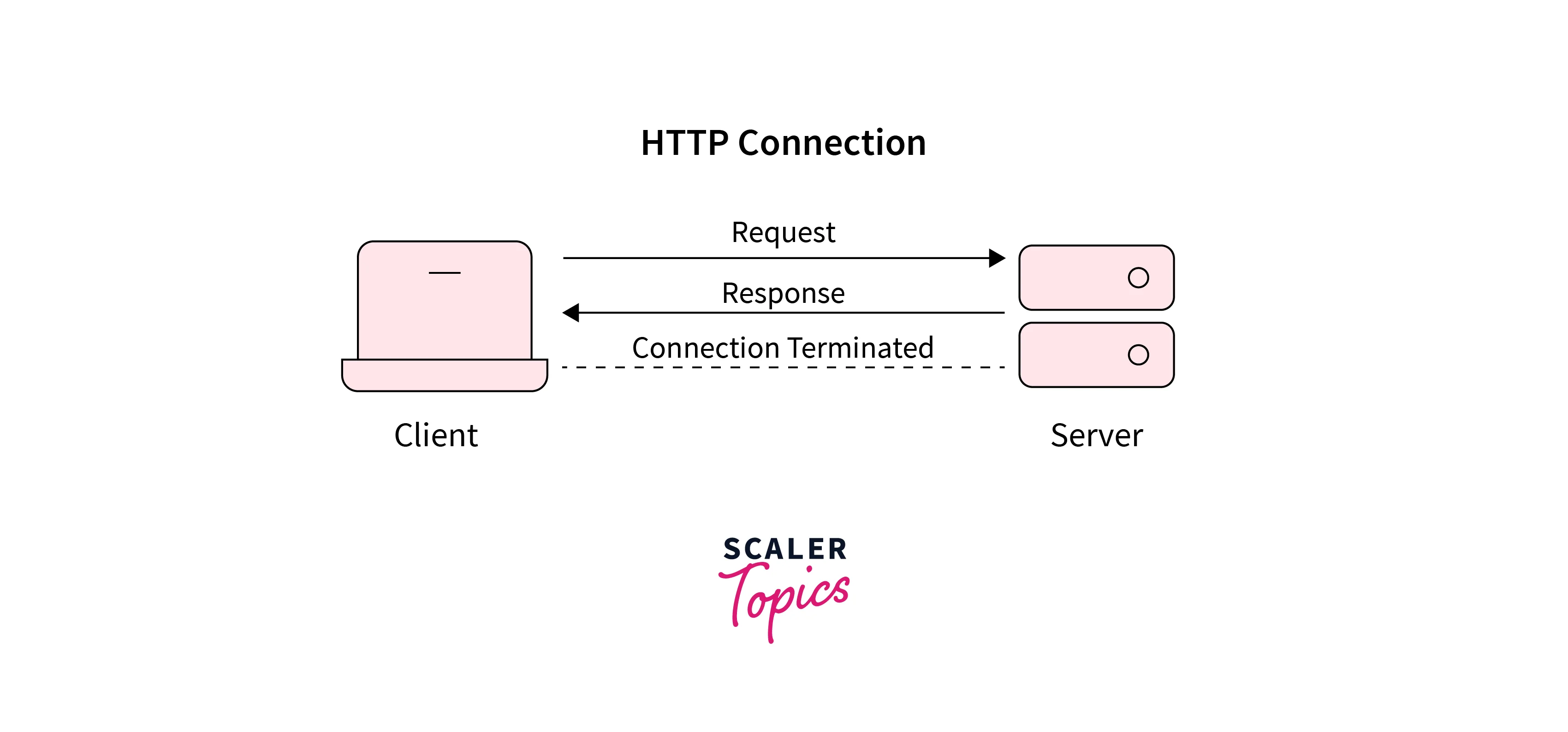 What is a Web Socket-1