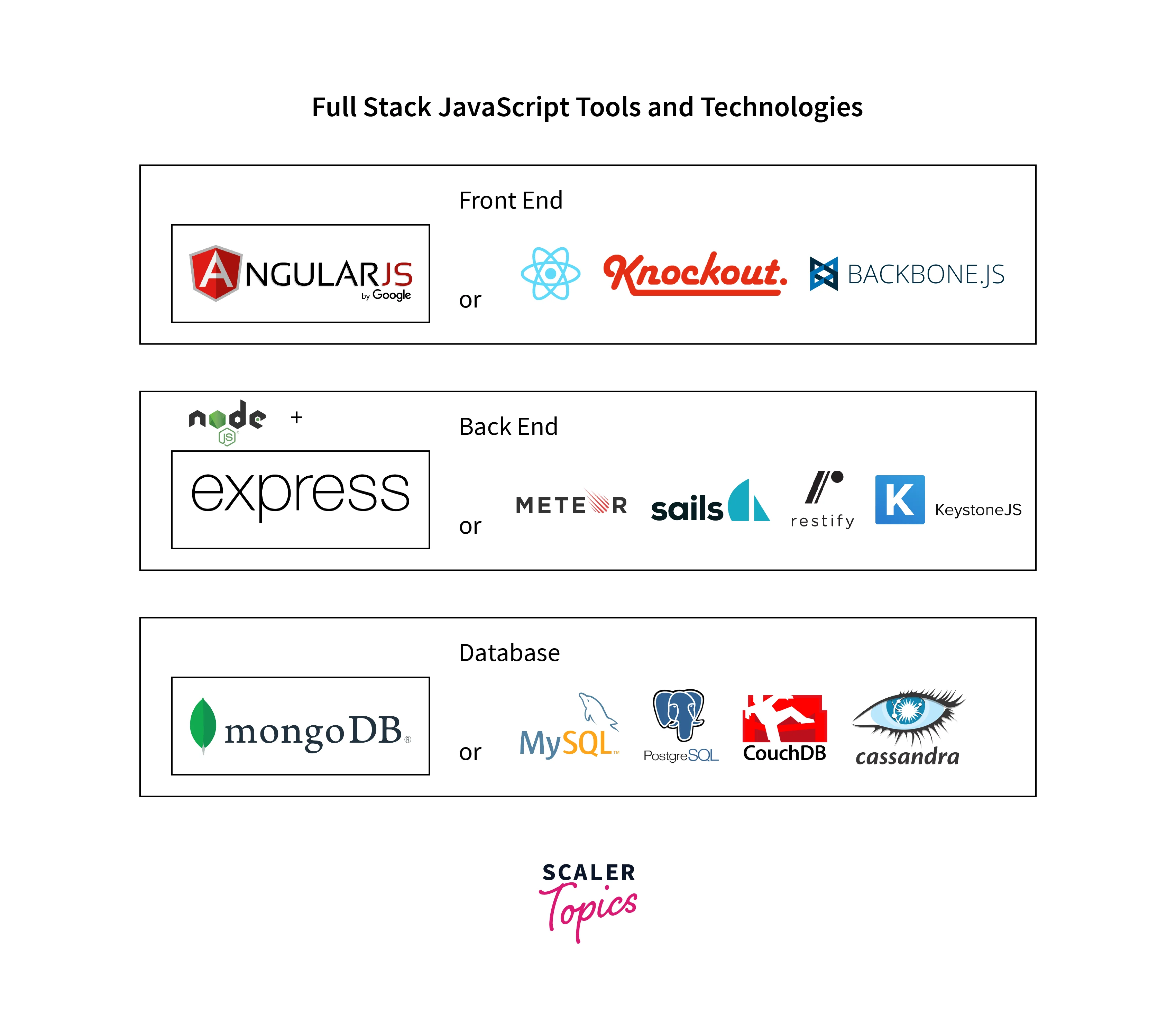 NodeJS backend photo