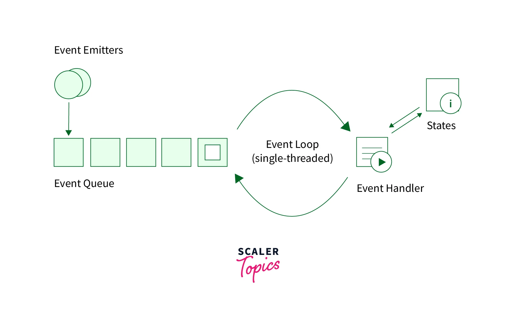 nodejs-events-module