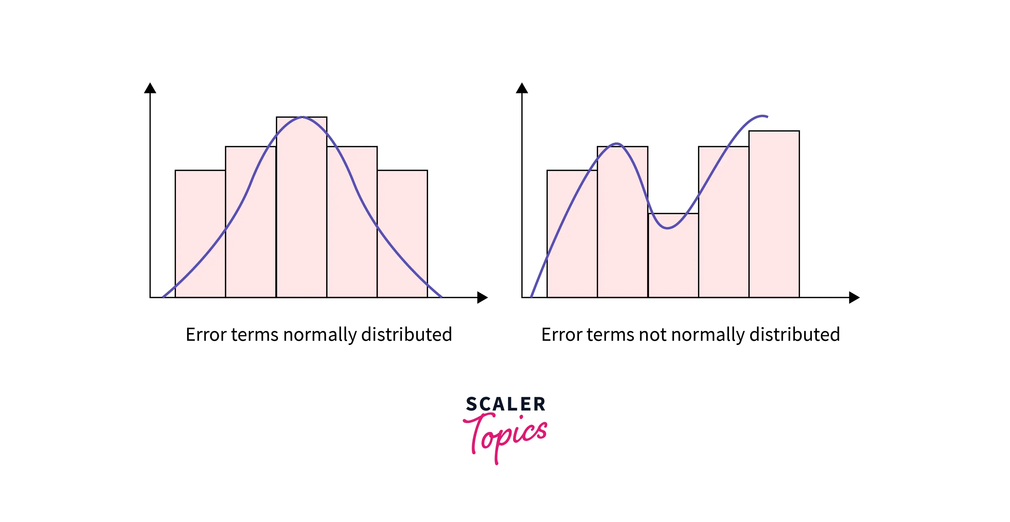 normality-pattern