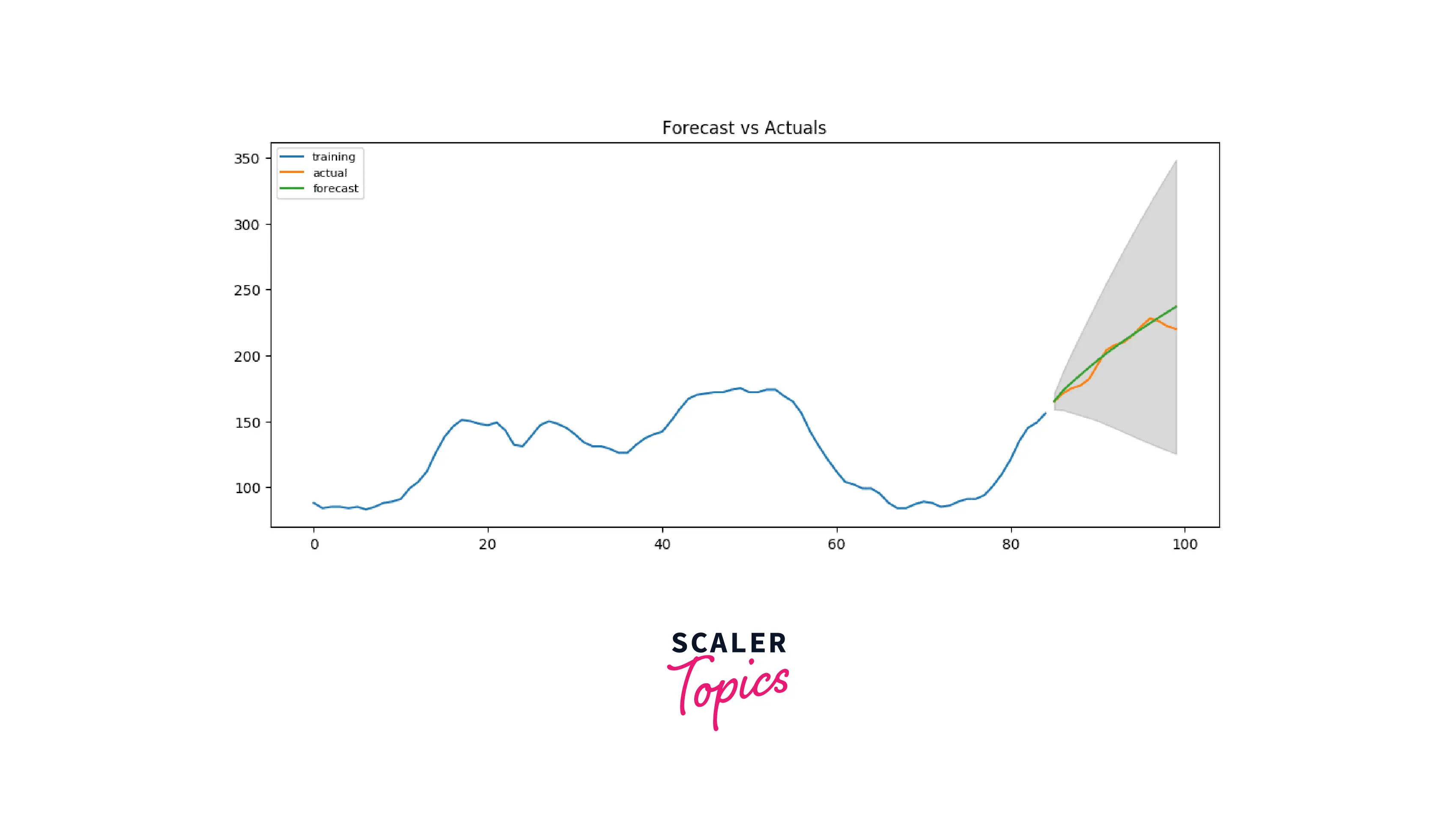 optimal-arima-model-manually-using-out-of-time-cross