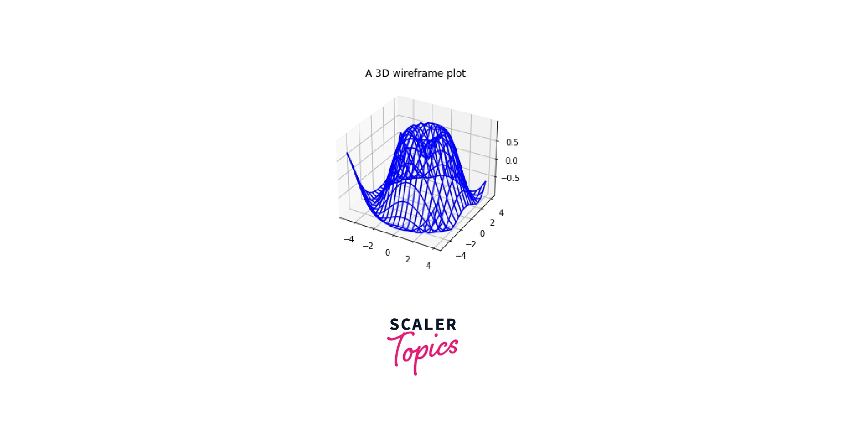 output-3d-wireframe-plot
