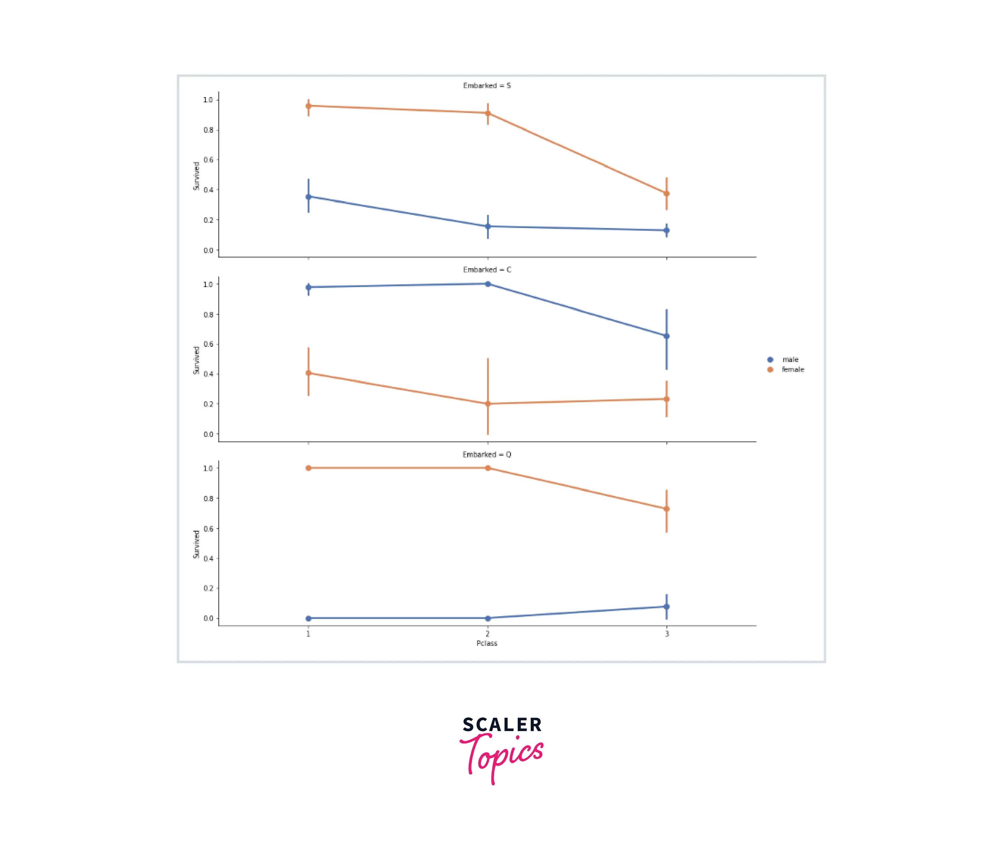 output-analyze-and-visualize-dataset2