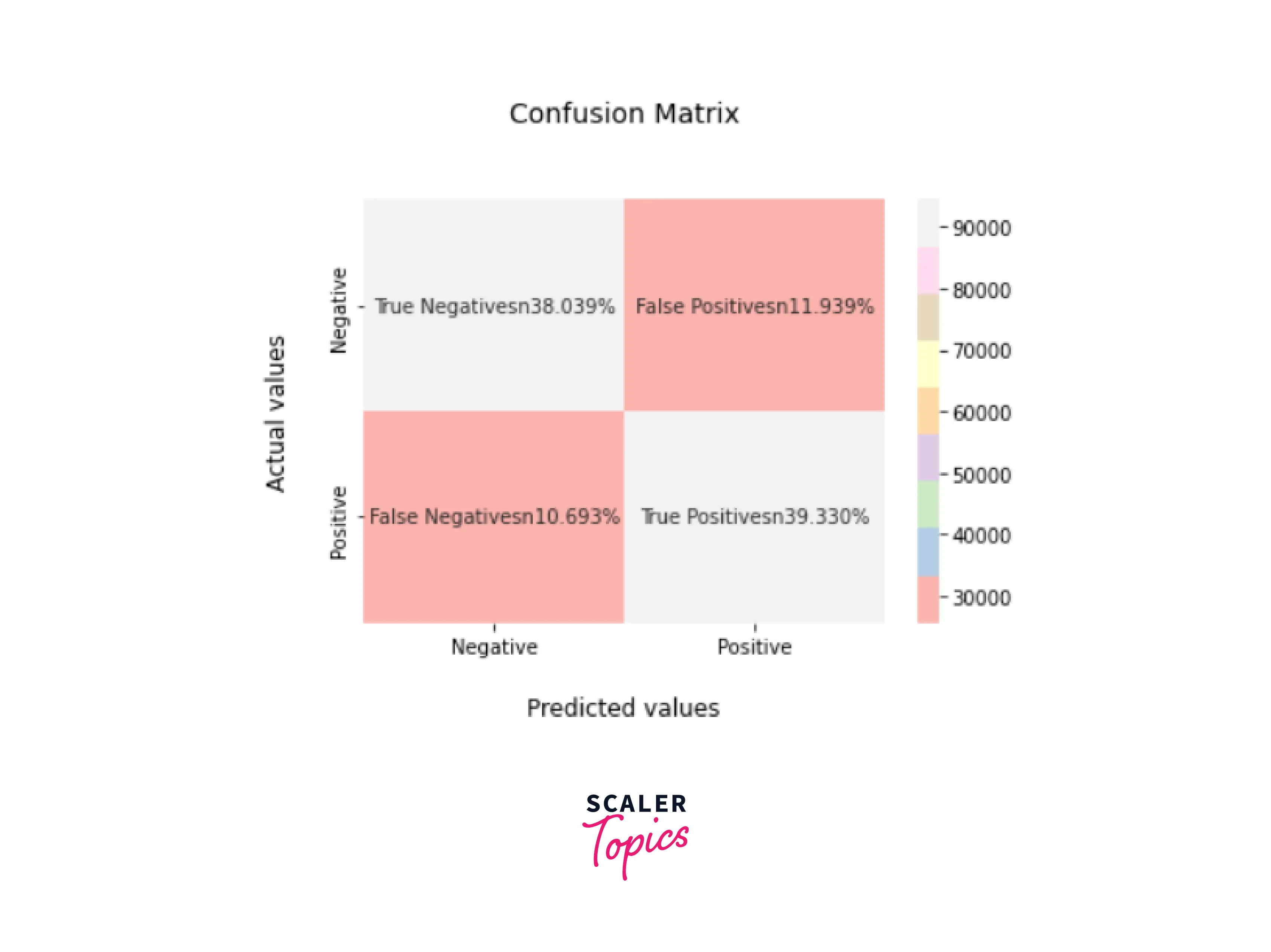 output-confusion-matrix