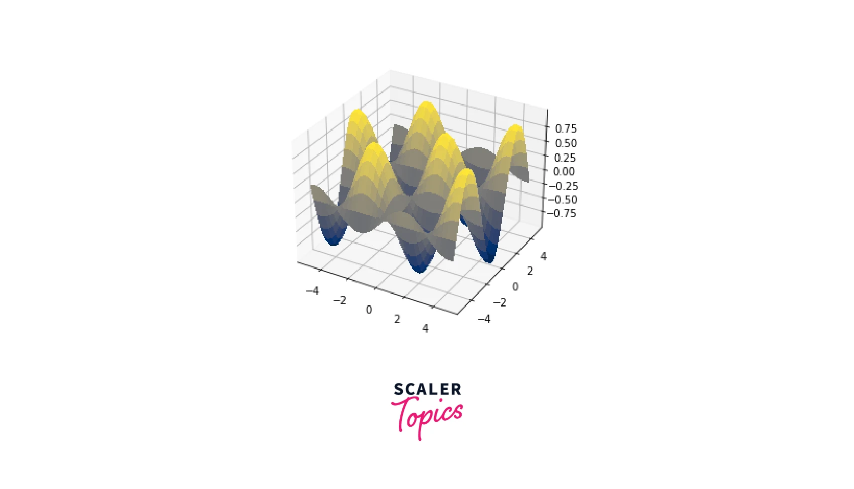 output-example-of-3d-surface-plot