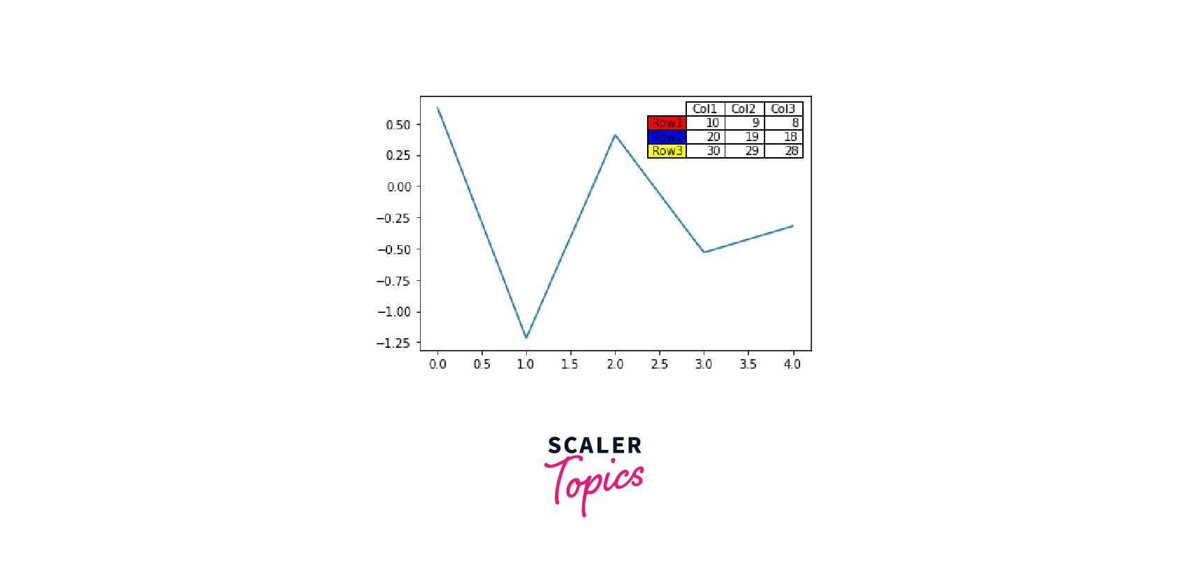 output-implementation-of-matplotlib-table