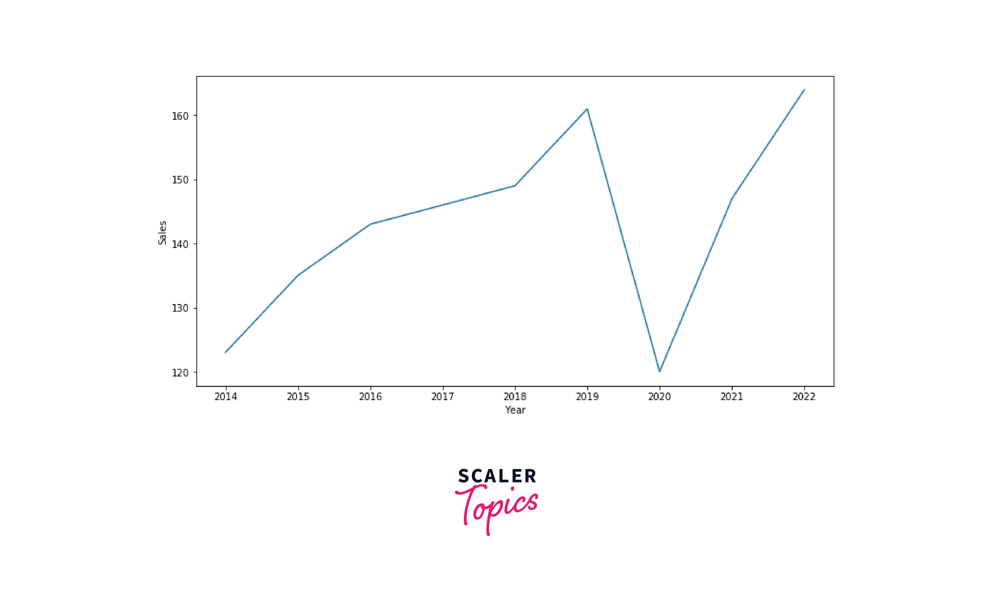 output-line-chart
