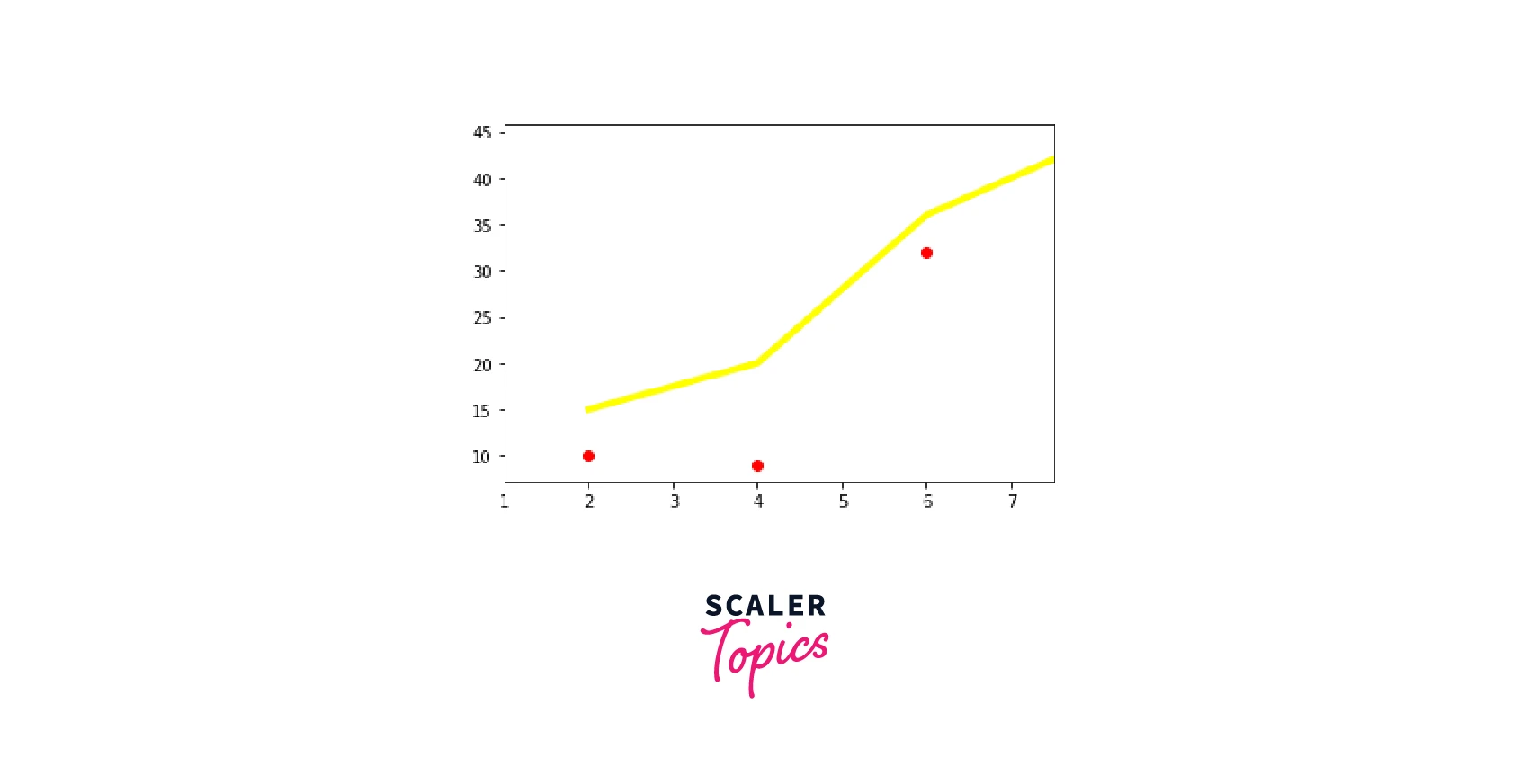output-matplotlib-workflow