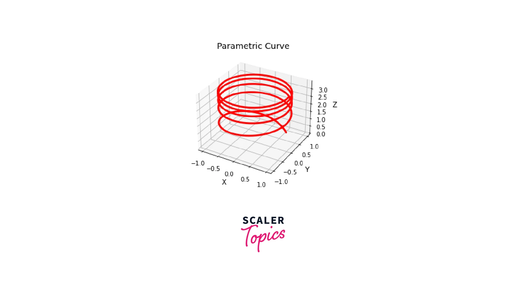output-parametric-curve