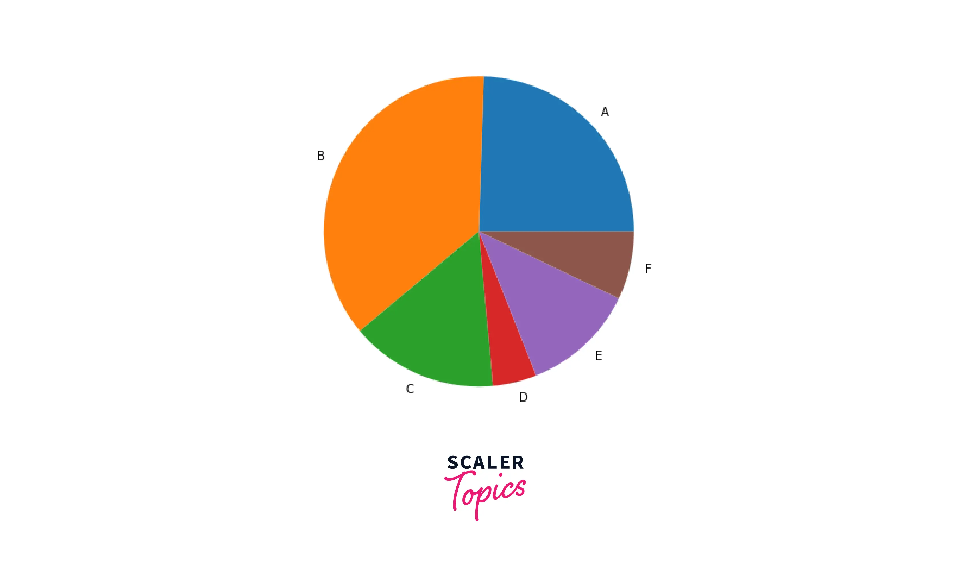 output-pie-chart