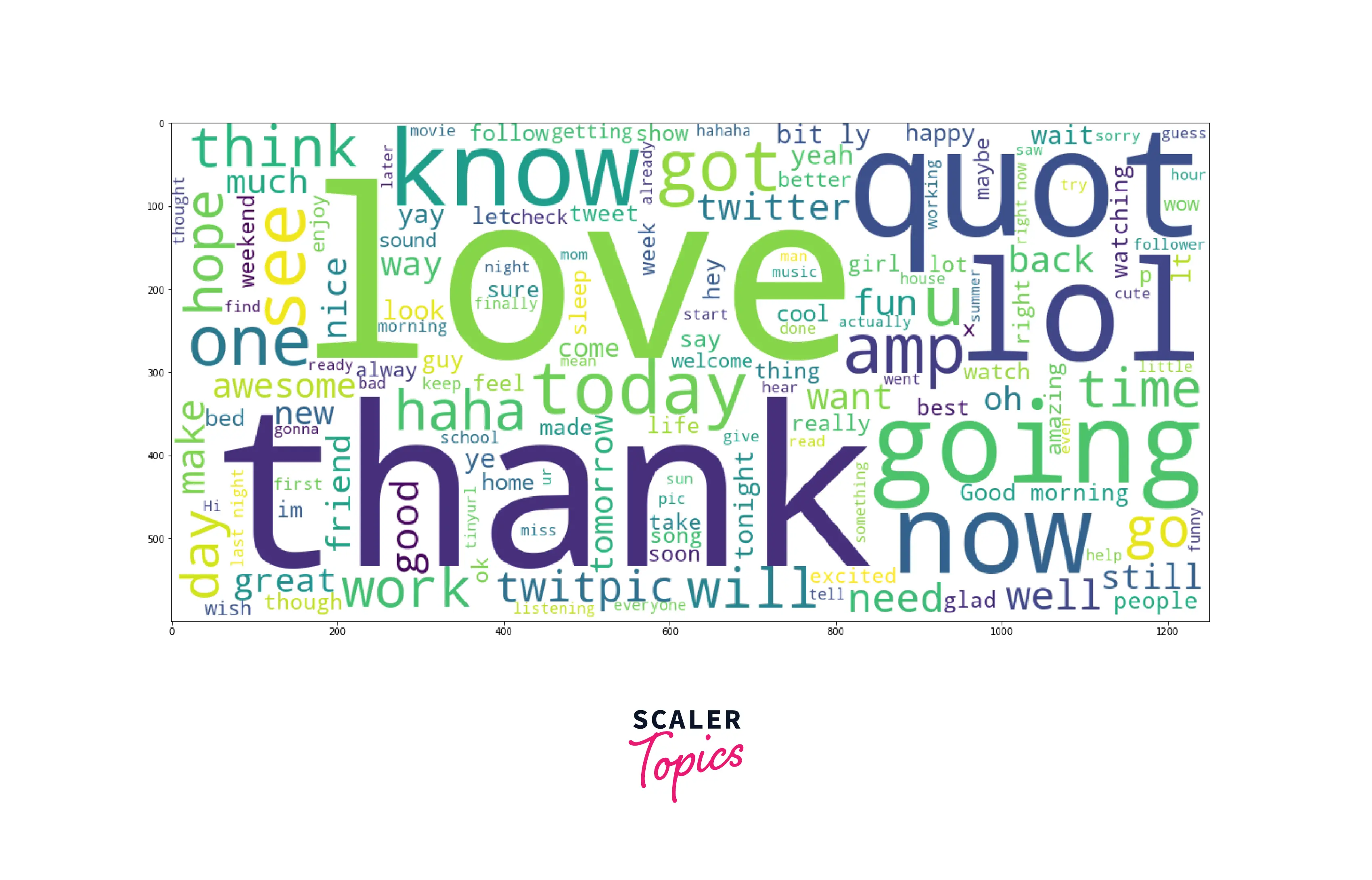 output-positive-word-cloud