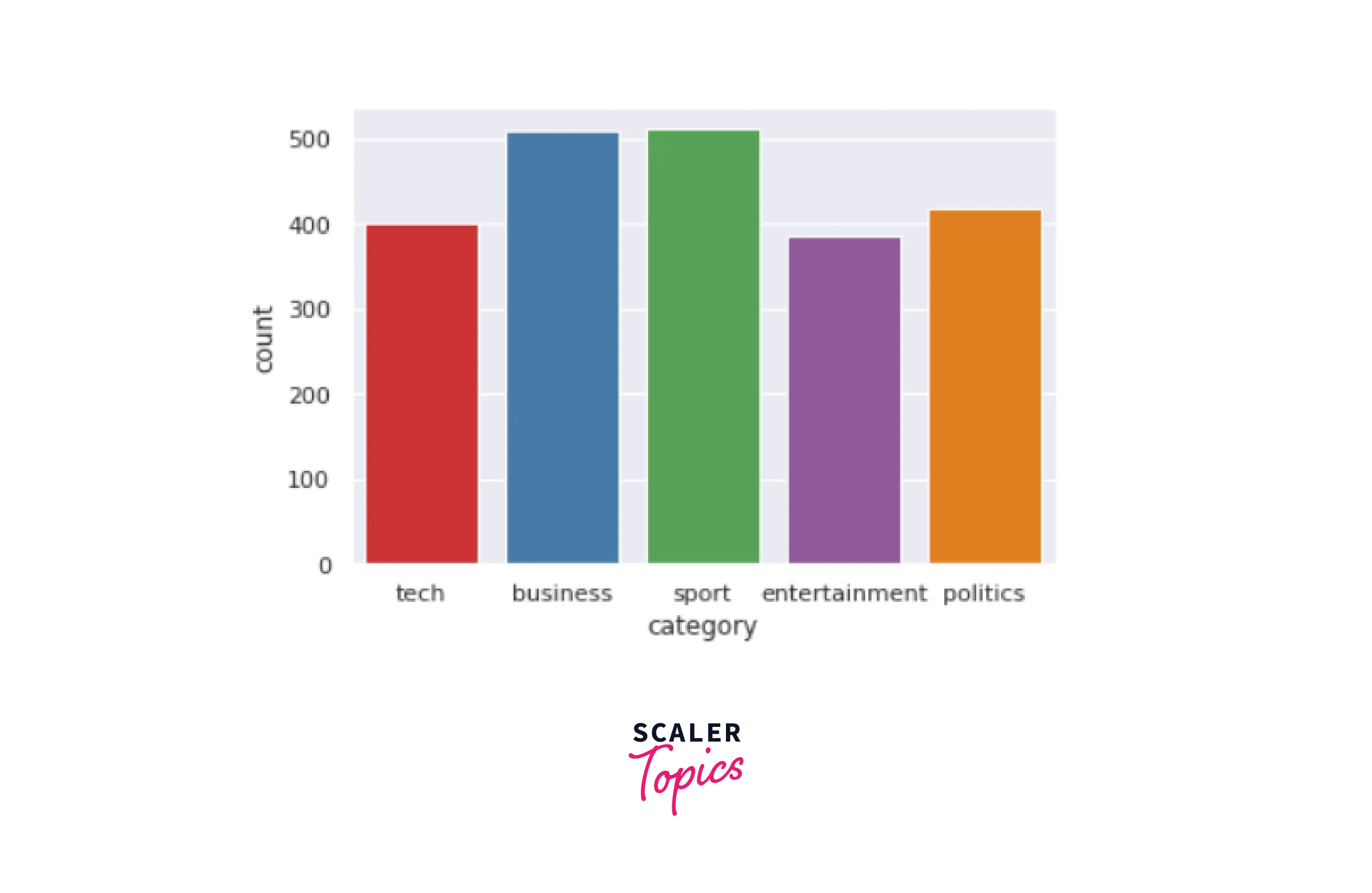 output-simple-bar-plot