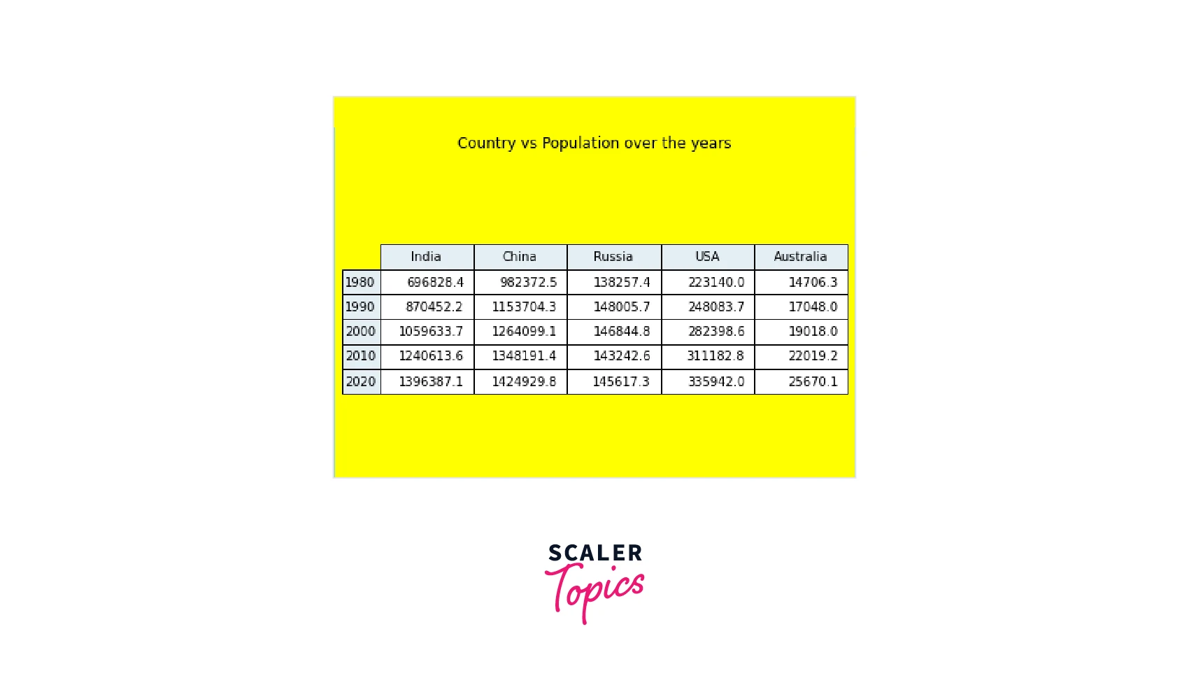output-styling-matplotlib-table