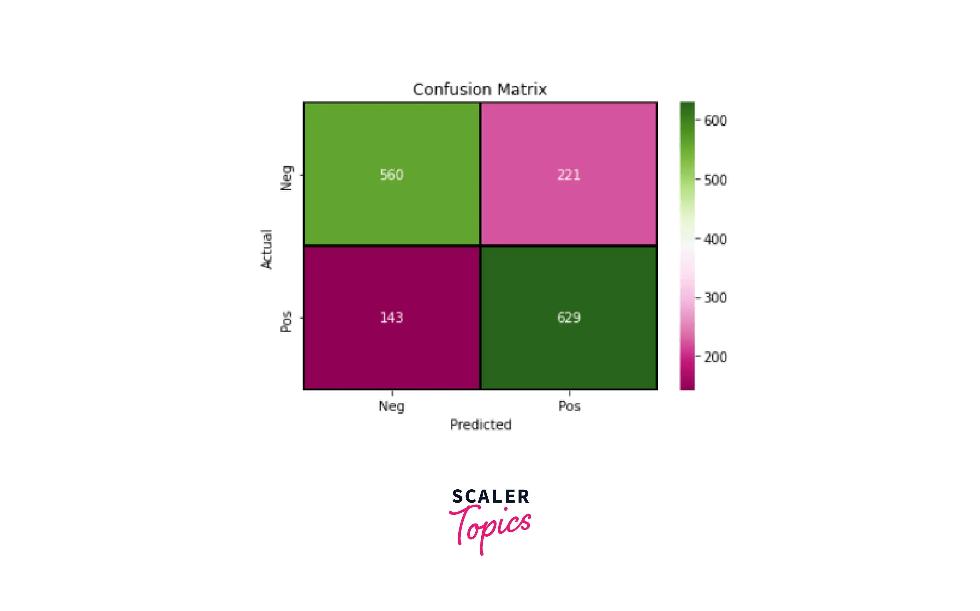 output-svm-classifier