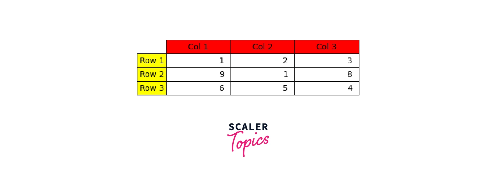 output-table-using-pandasplottingtable-method