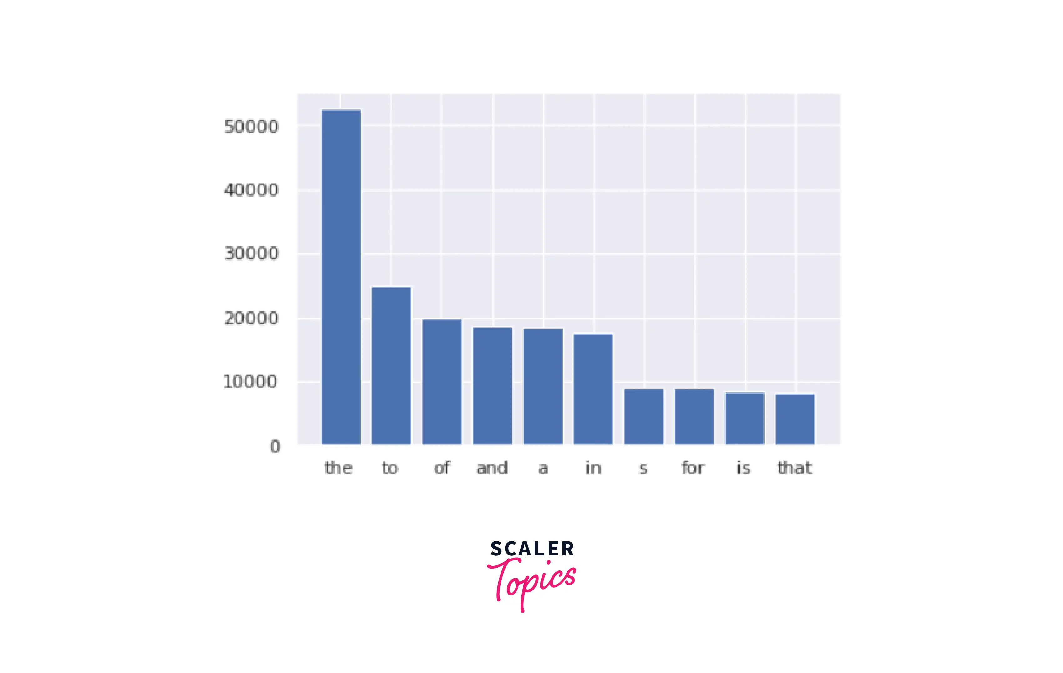 output-visualize-number-of-stop-words