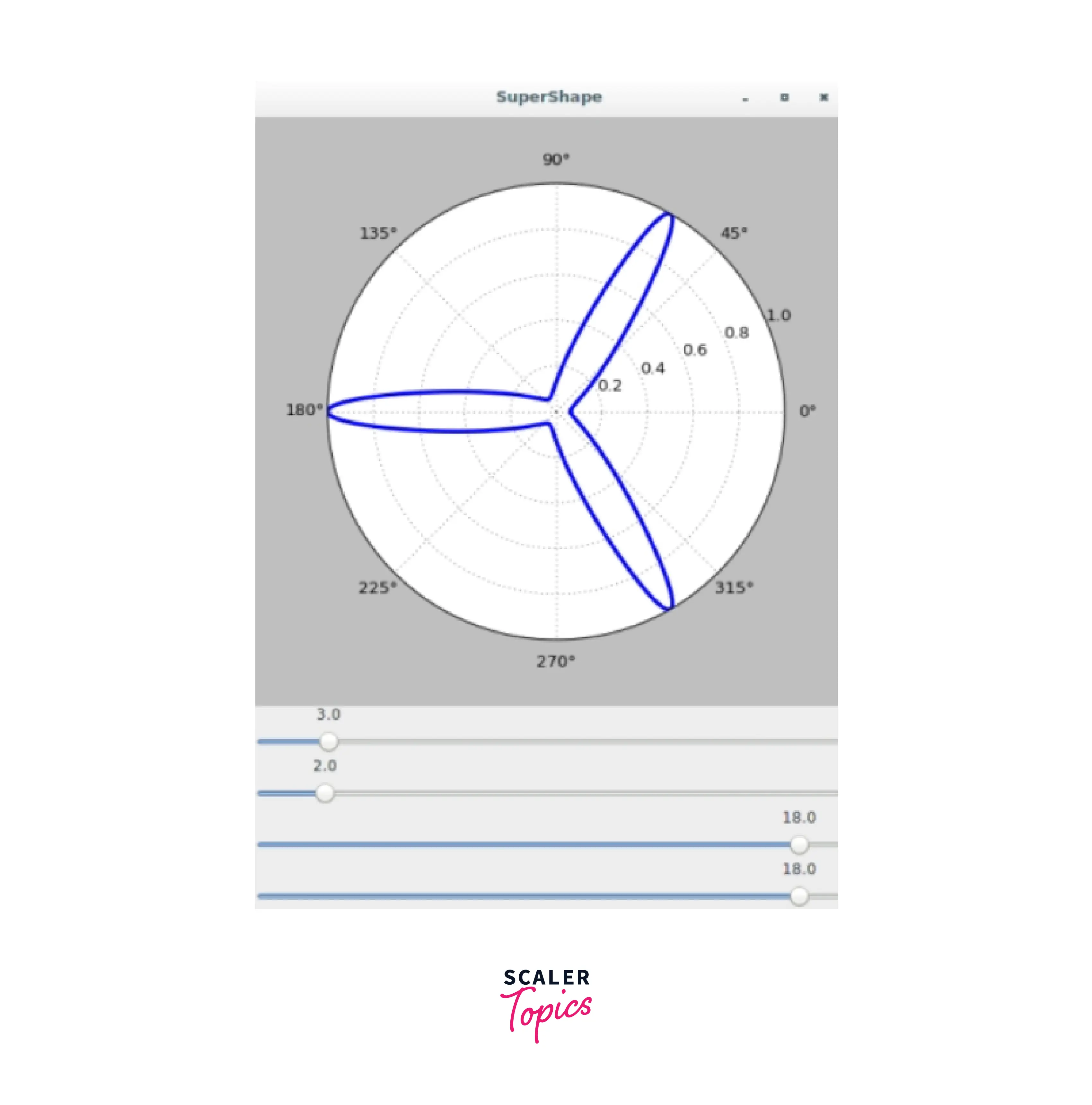 output-visulas-using-matplotlib-and-gtk