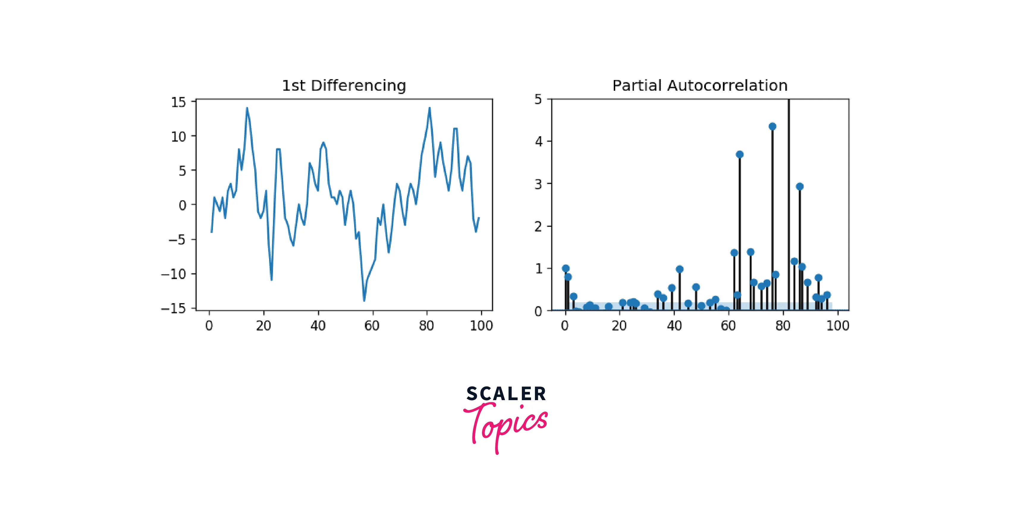 pacf-plot-crossing-significance-threshold