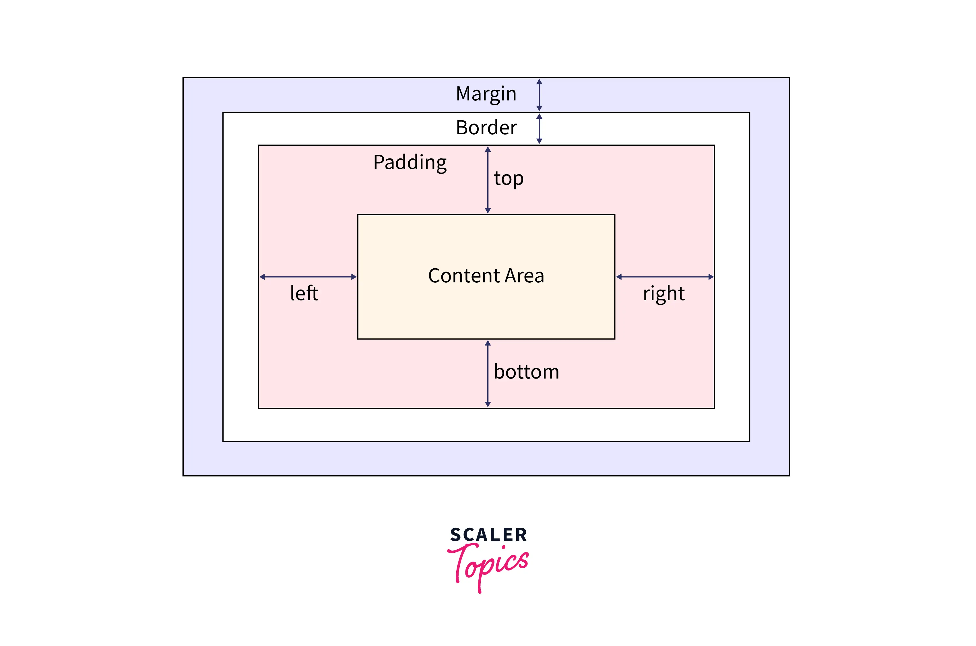 padding-properties