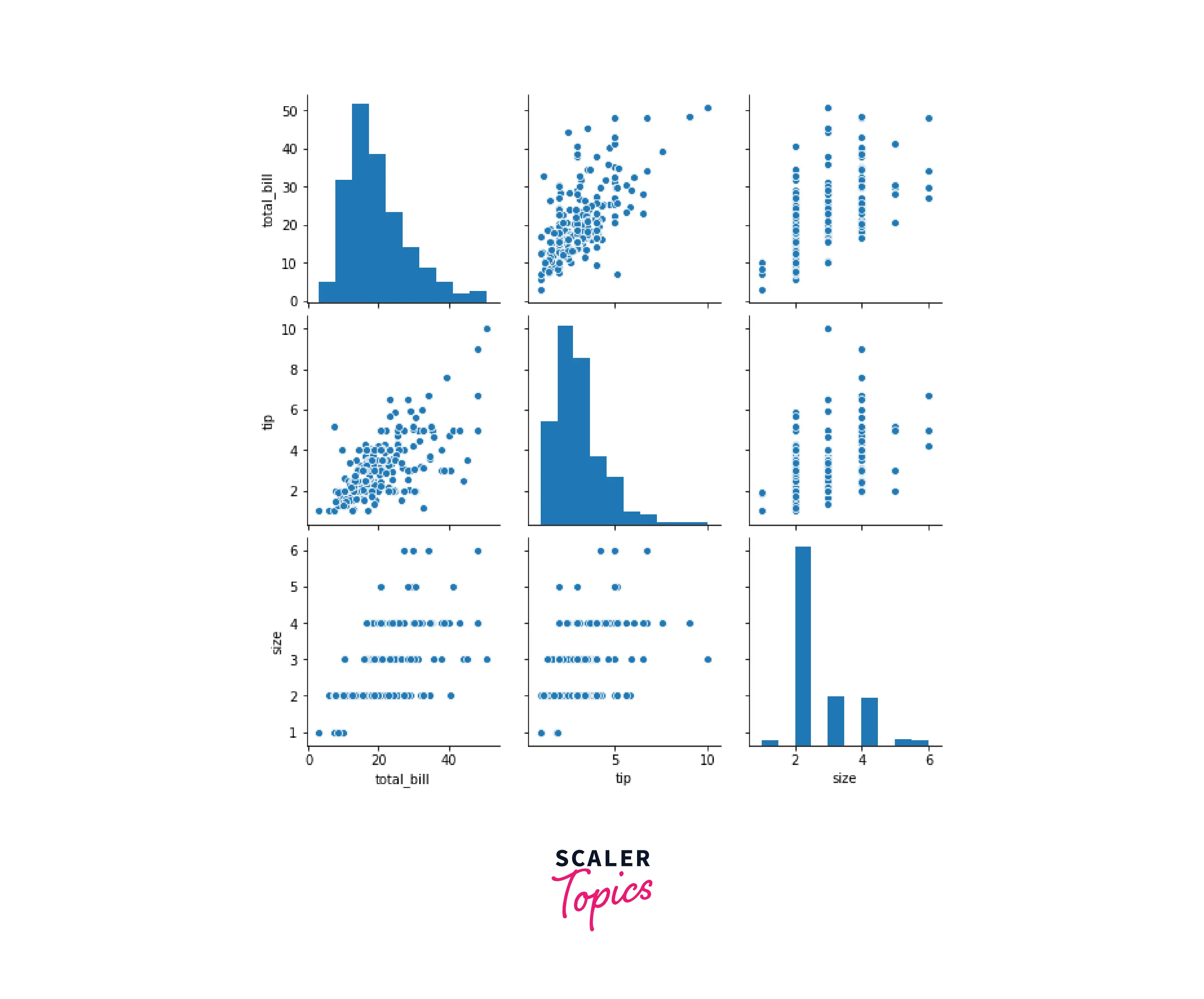 pairplot-output
