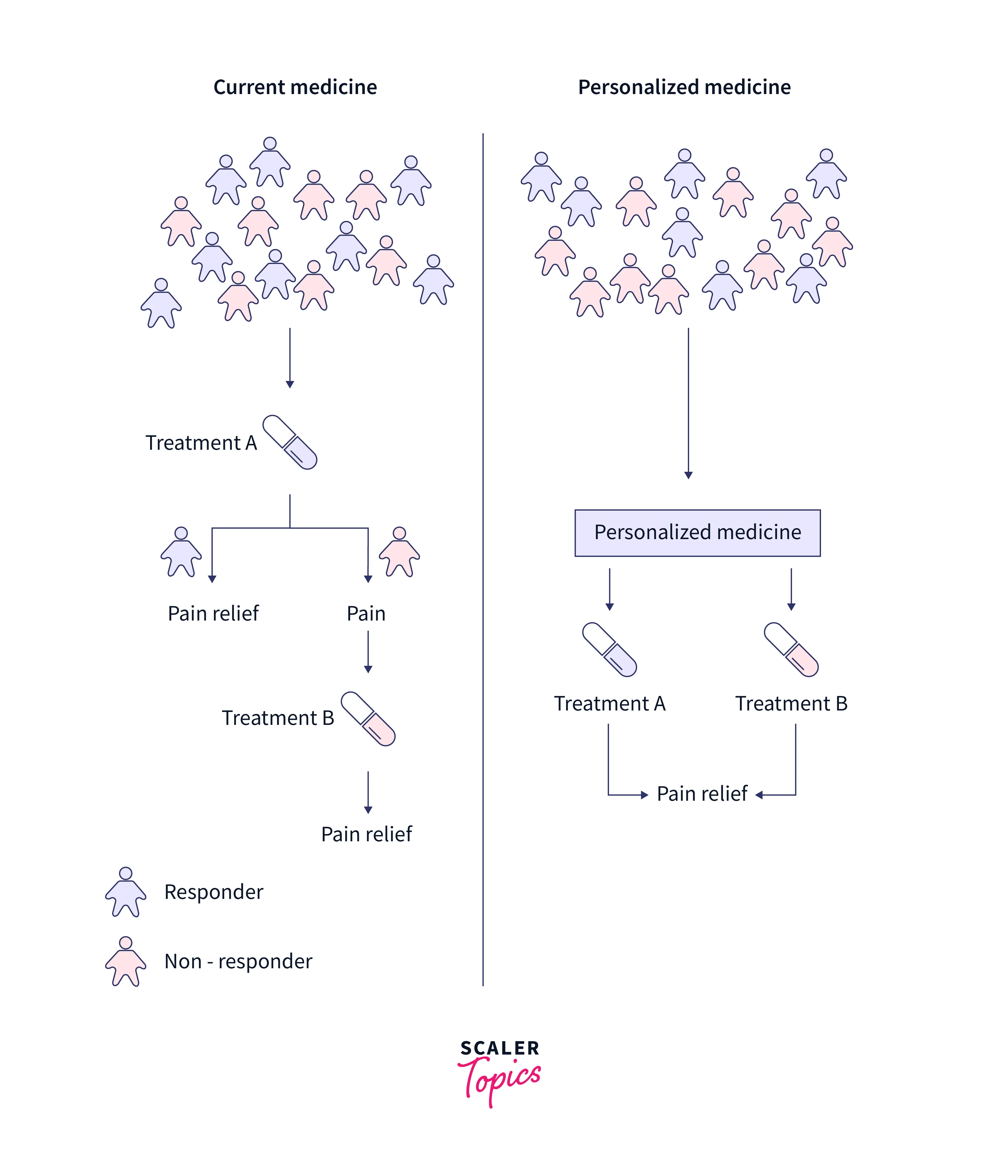 Personalized Medicine