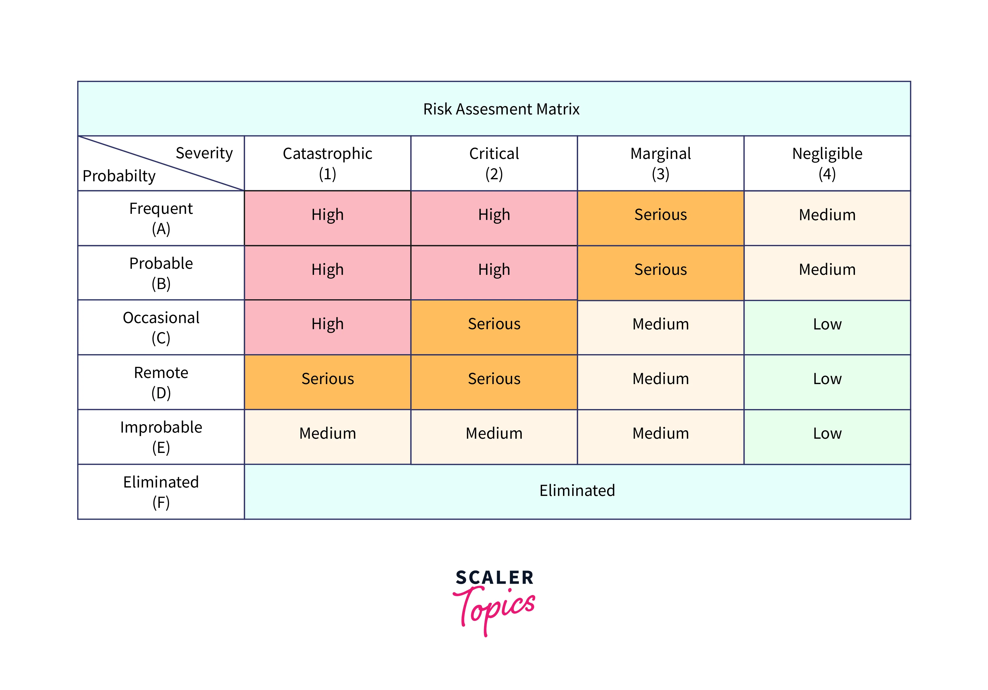 Prioritization and Risk Assessment Matrix