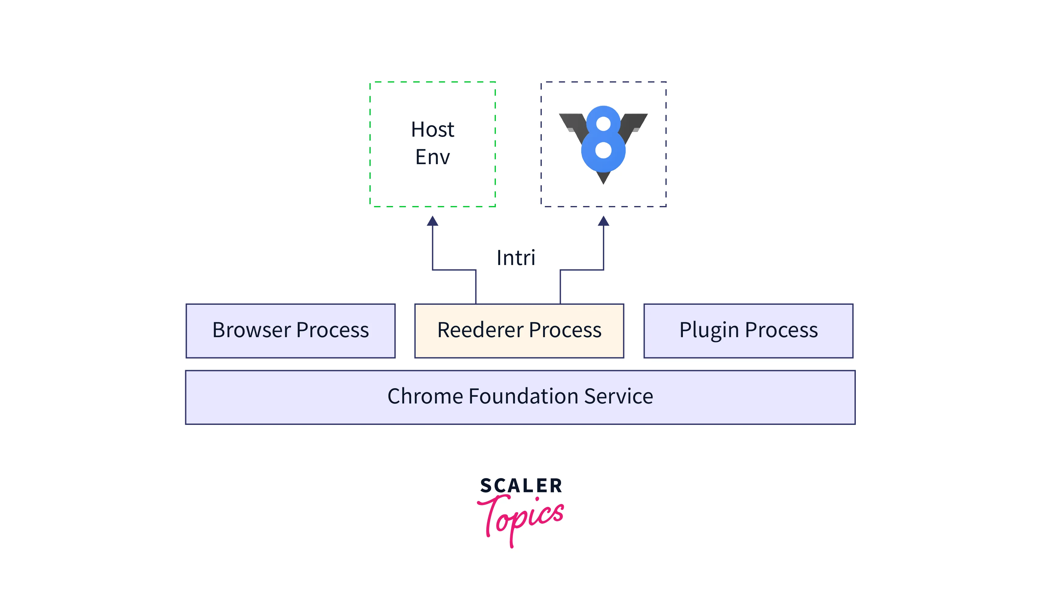 process of preparing source code