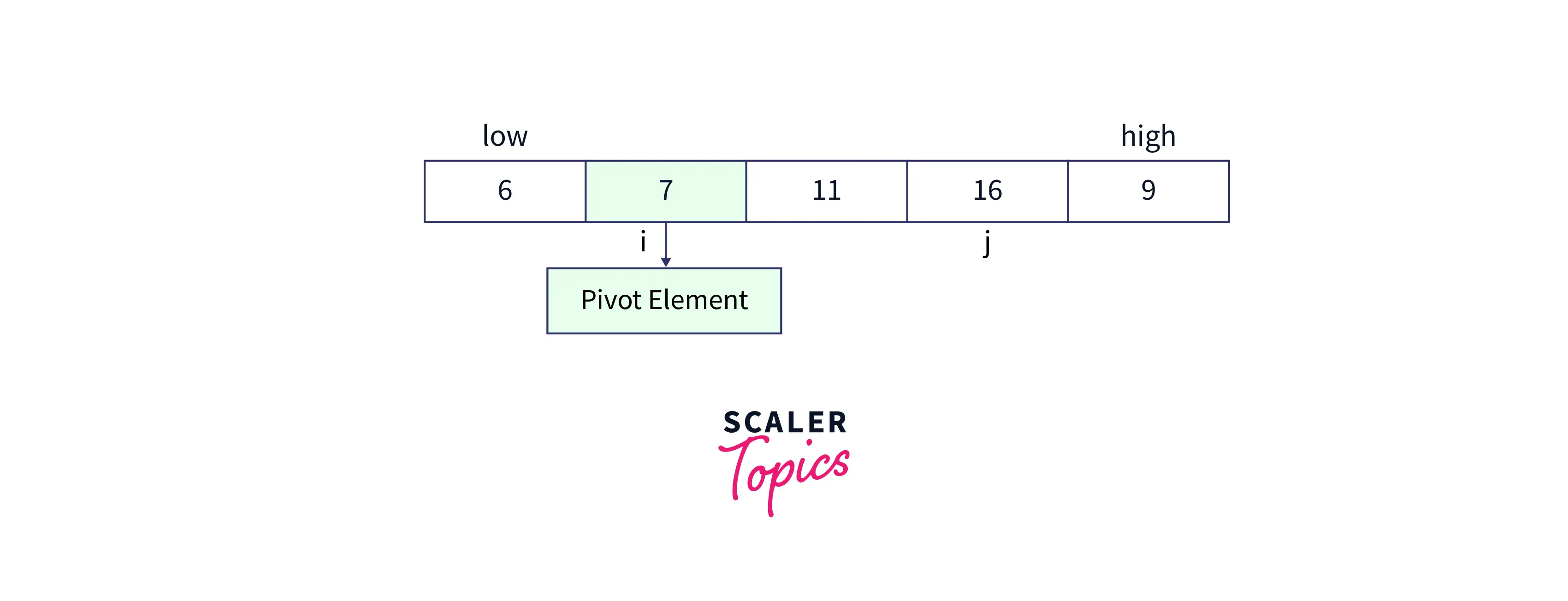 process-of-rearrangement3