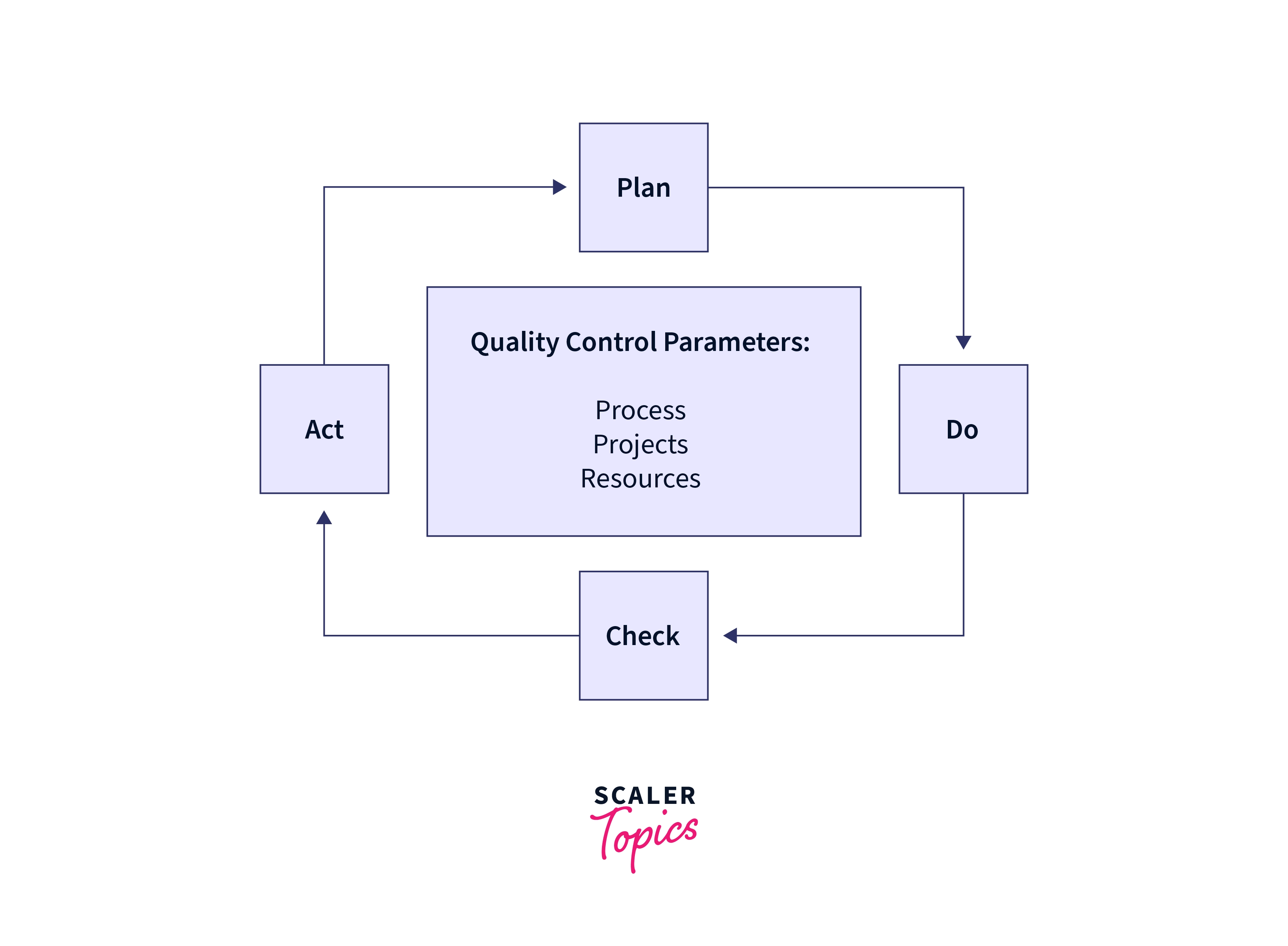 quality control parameters